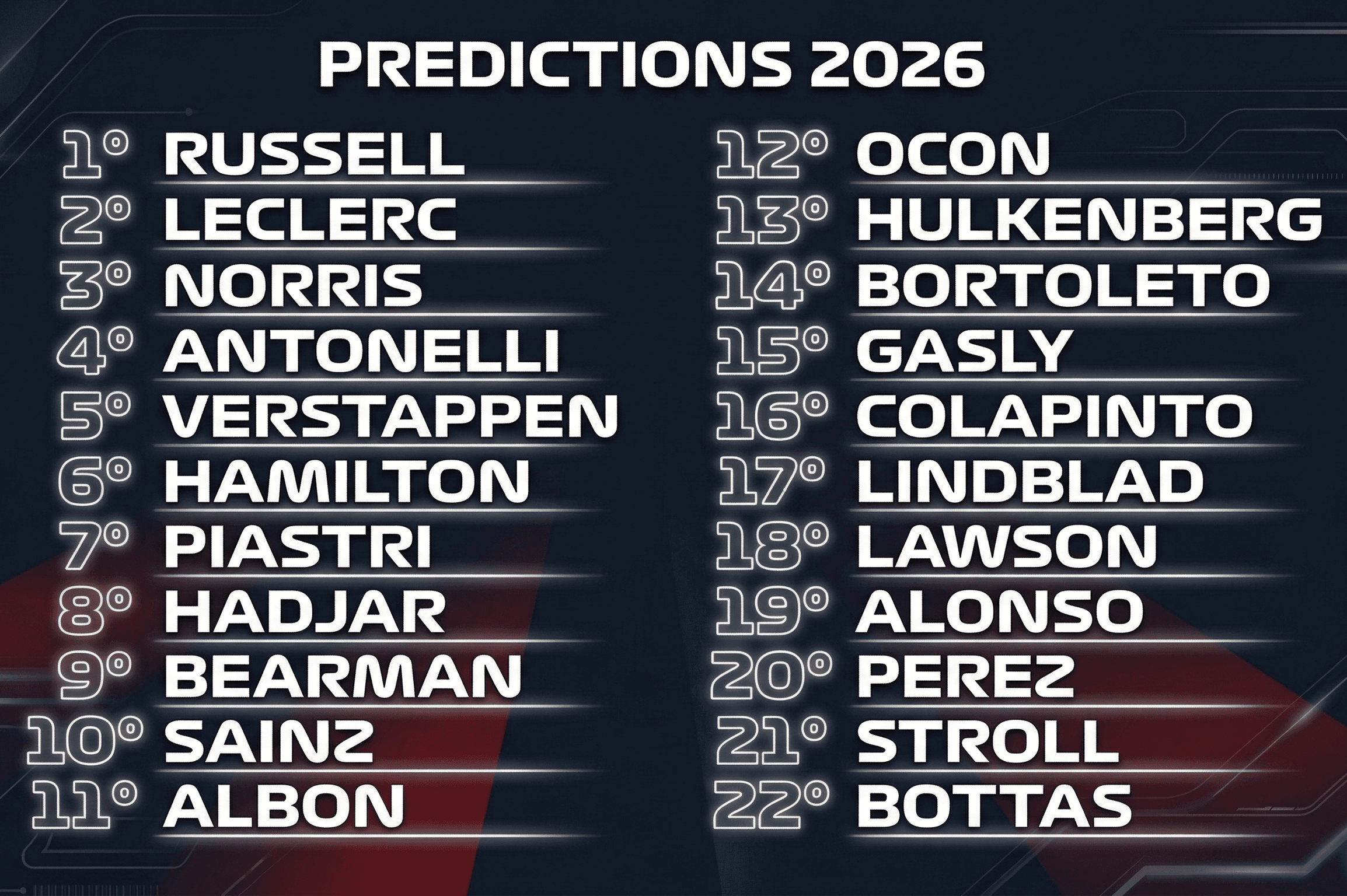 Predictions
