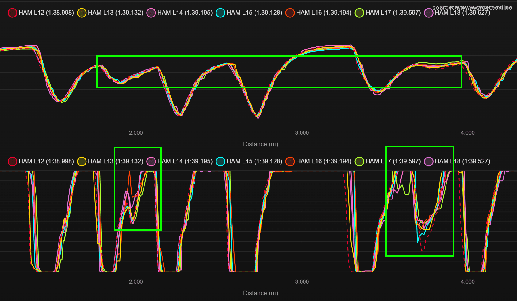 Hamilton Telemetry Speed - Stint 1