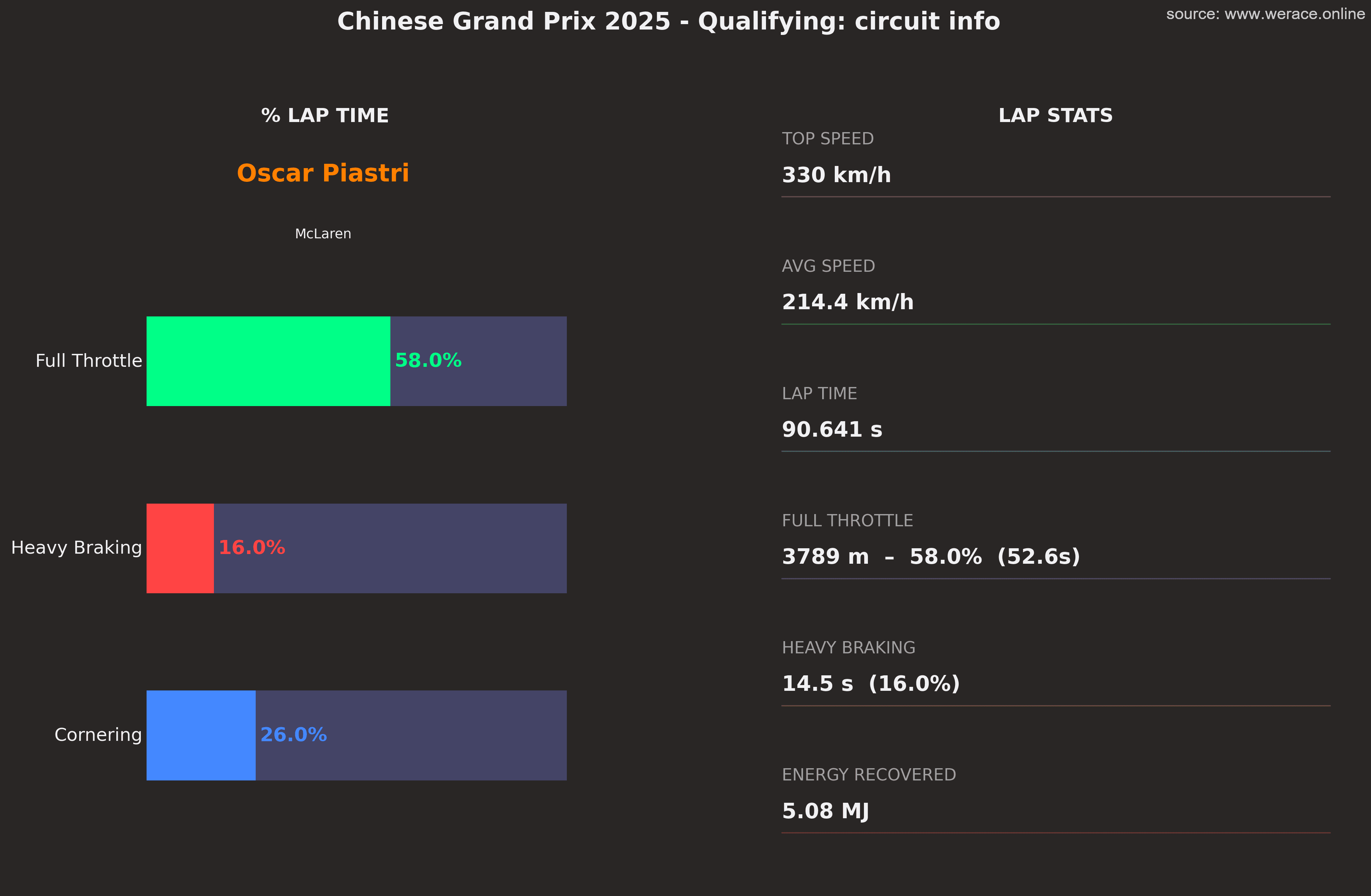 Shanghai Circuit Info