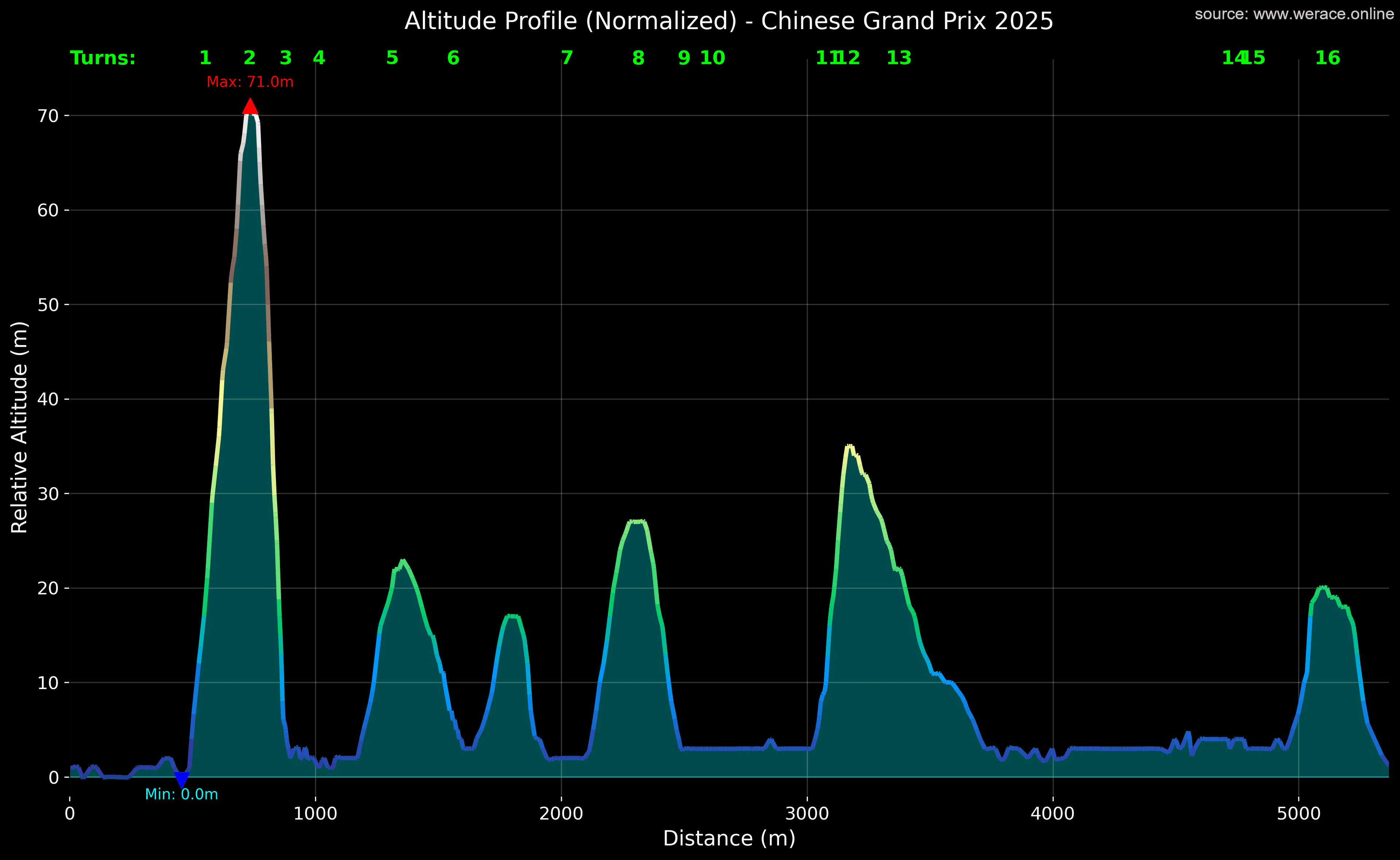 F1 2026 Shanghai: Ferrari's "Macarena" Wing & The End of Superclipping? Technical Secrets of the Chinese GP