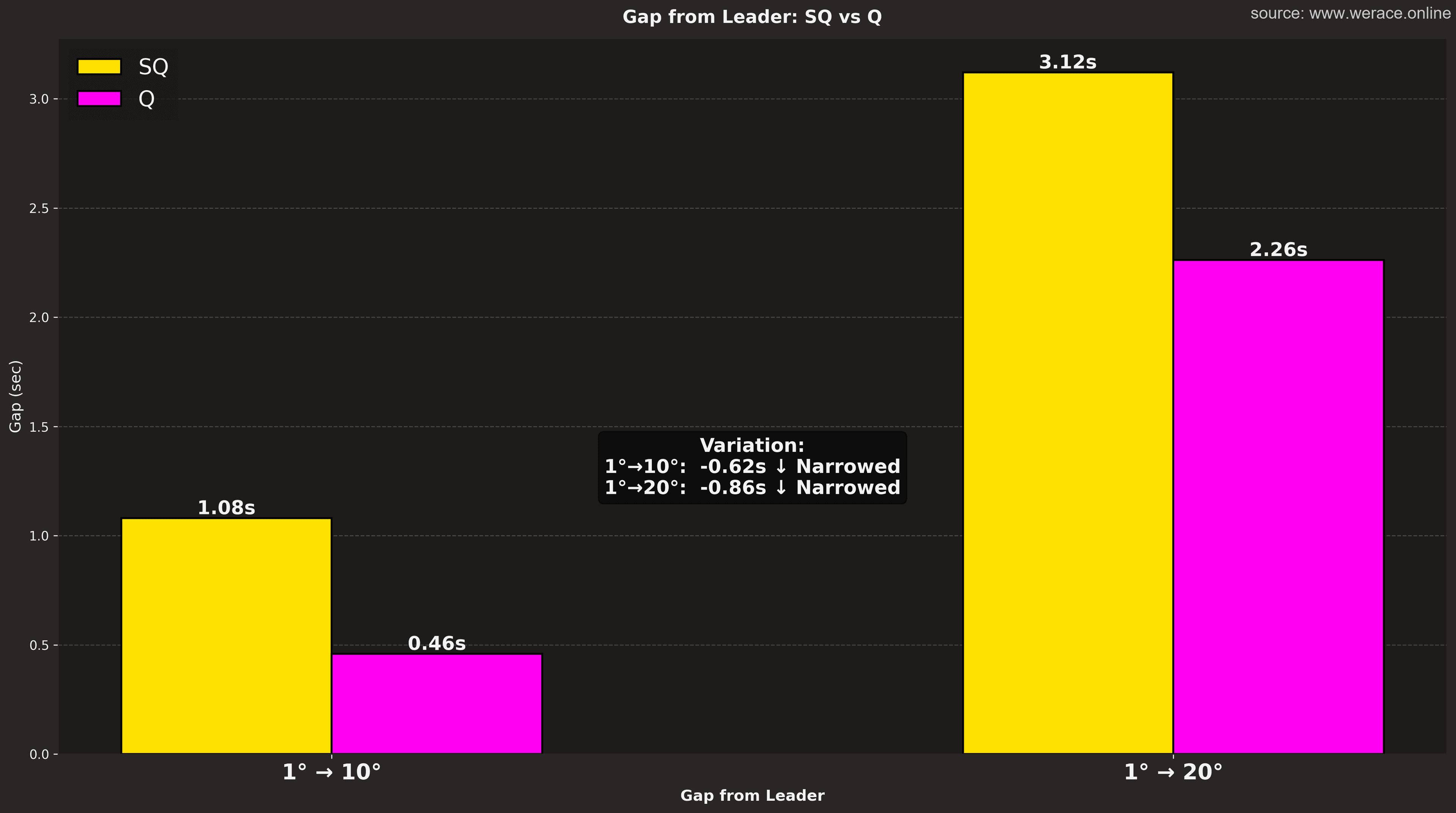 Field Gap Analysis