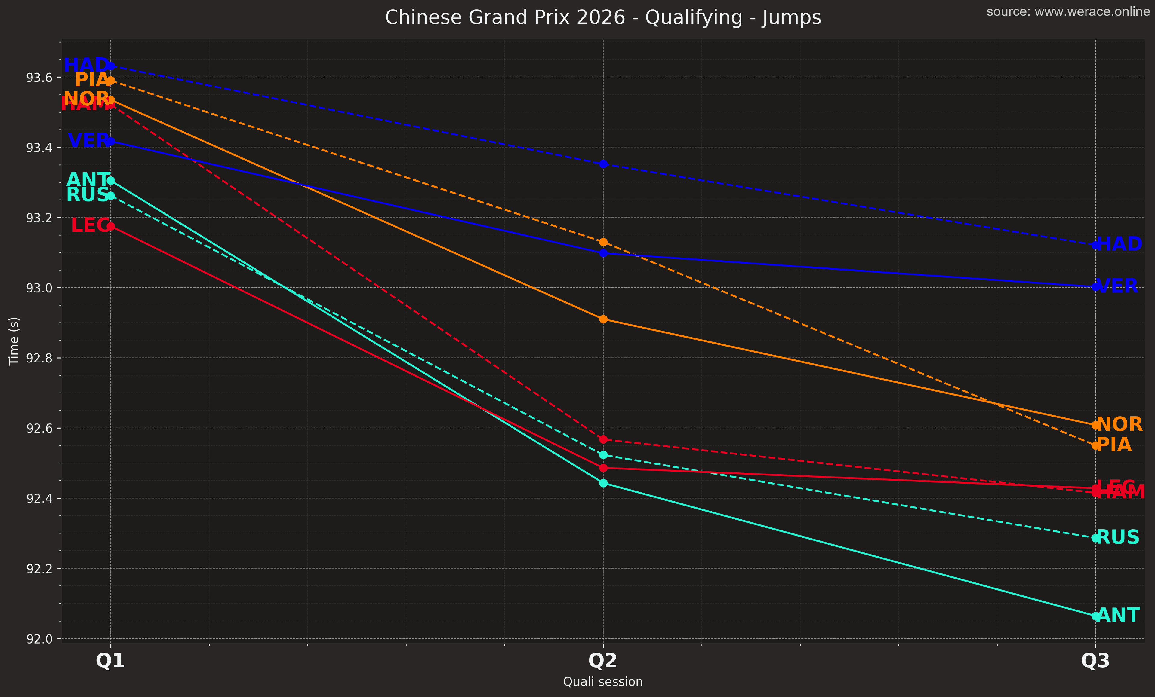 Qualifying Jumps