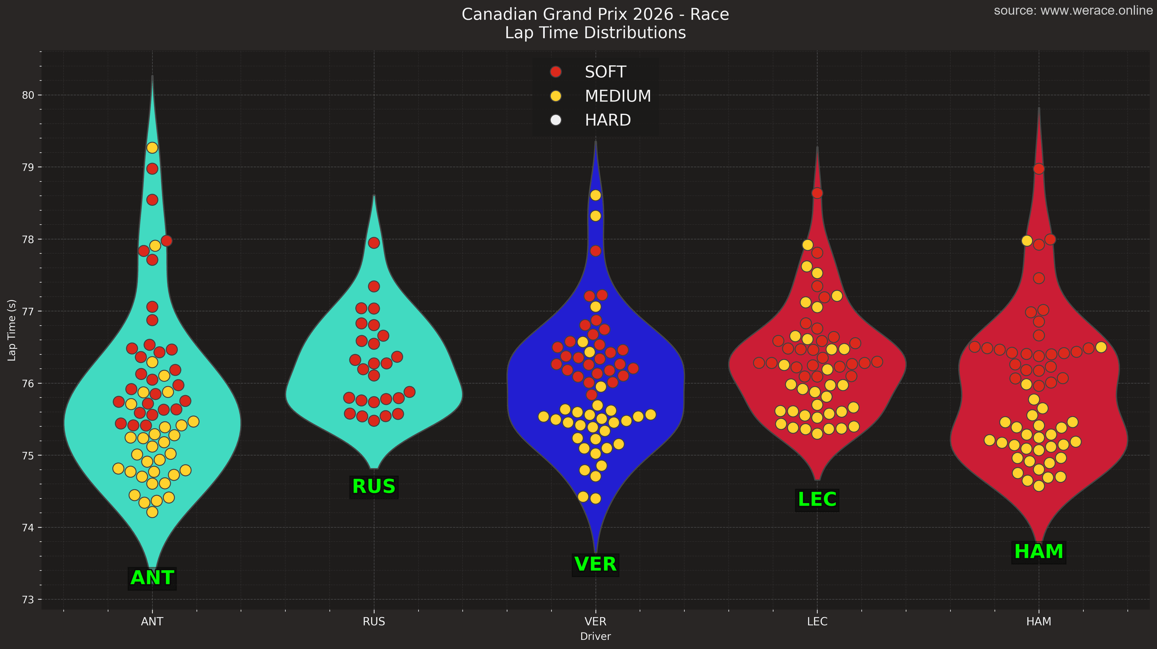 Race Pace Violin Plot