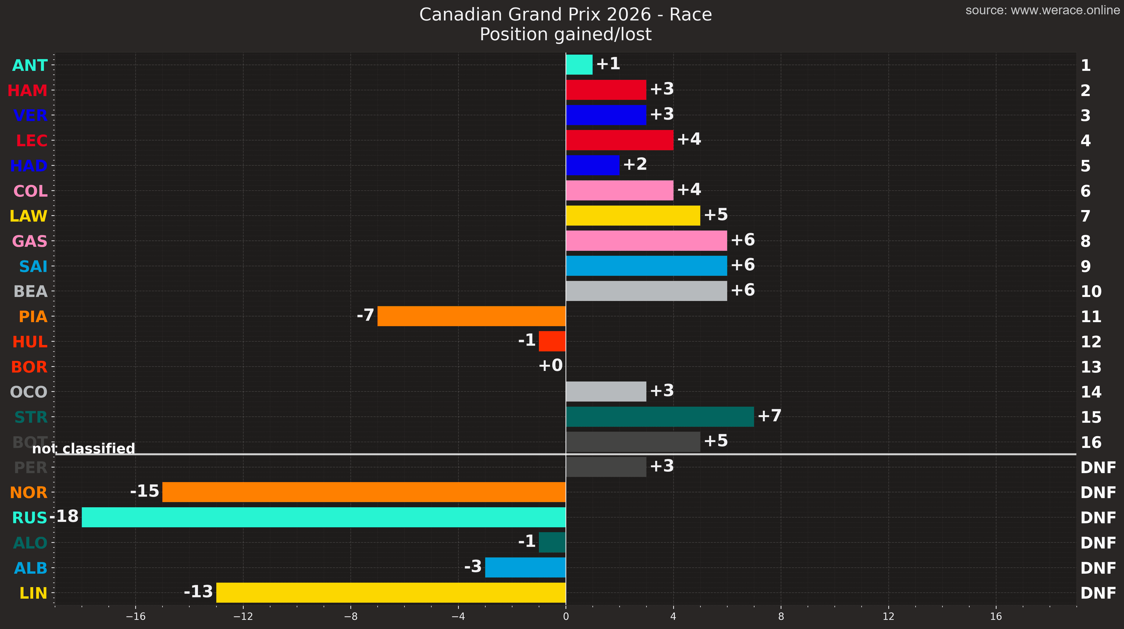 Position Variation Summary