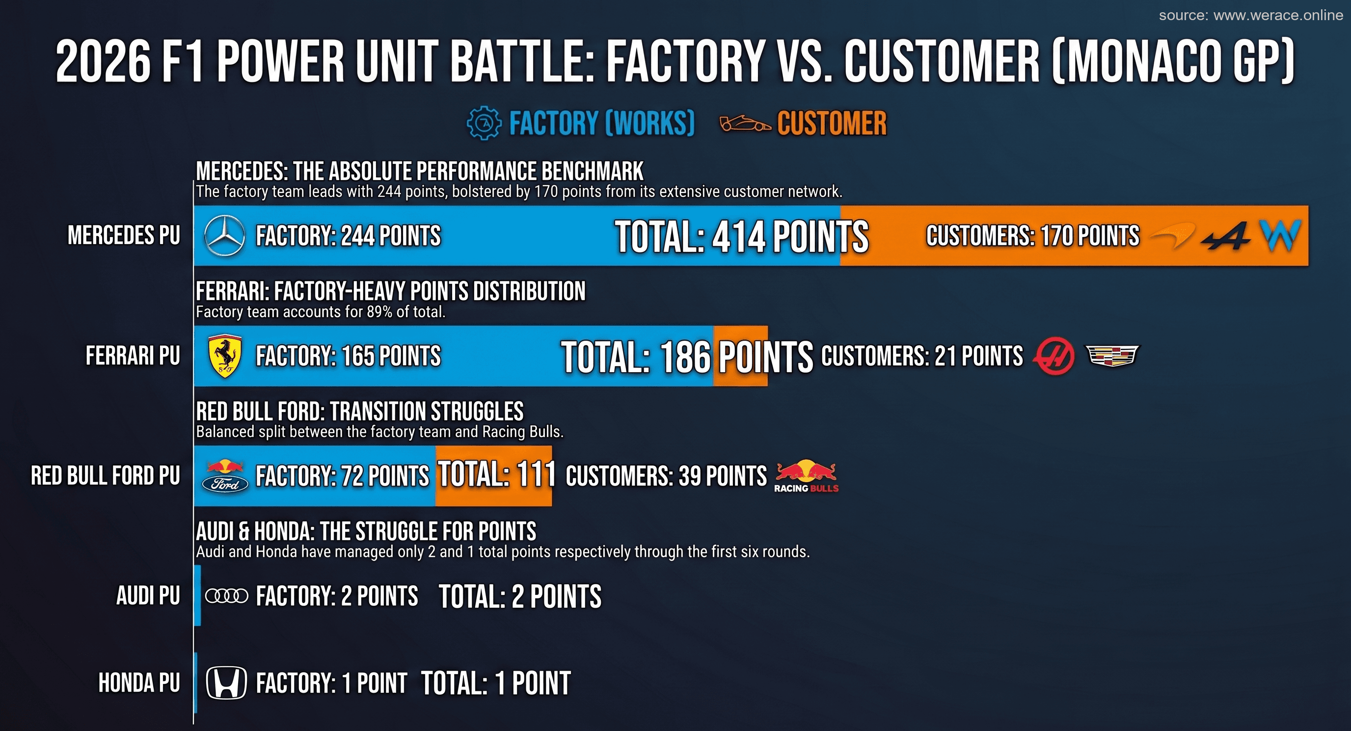 Points vs Customer Teams