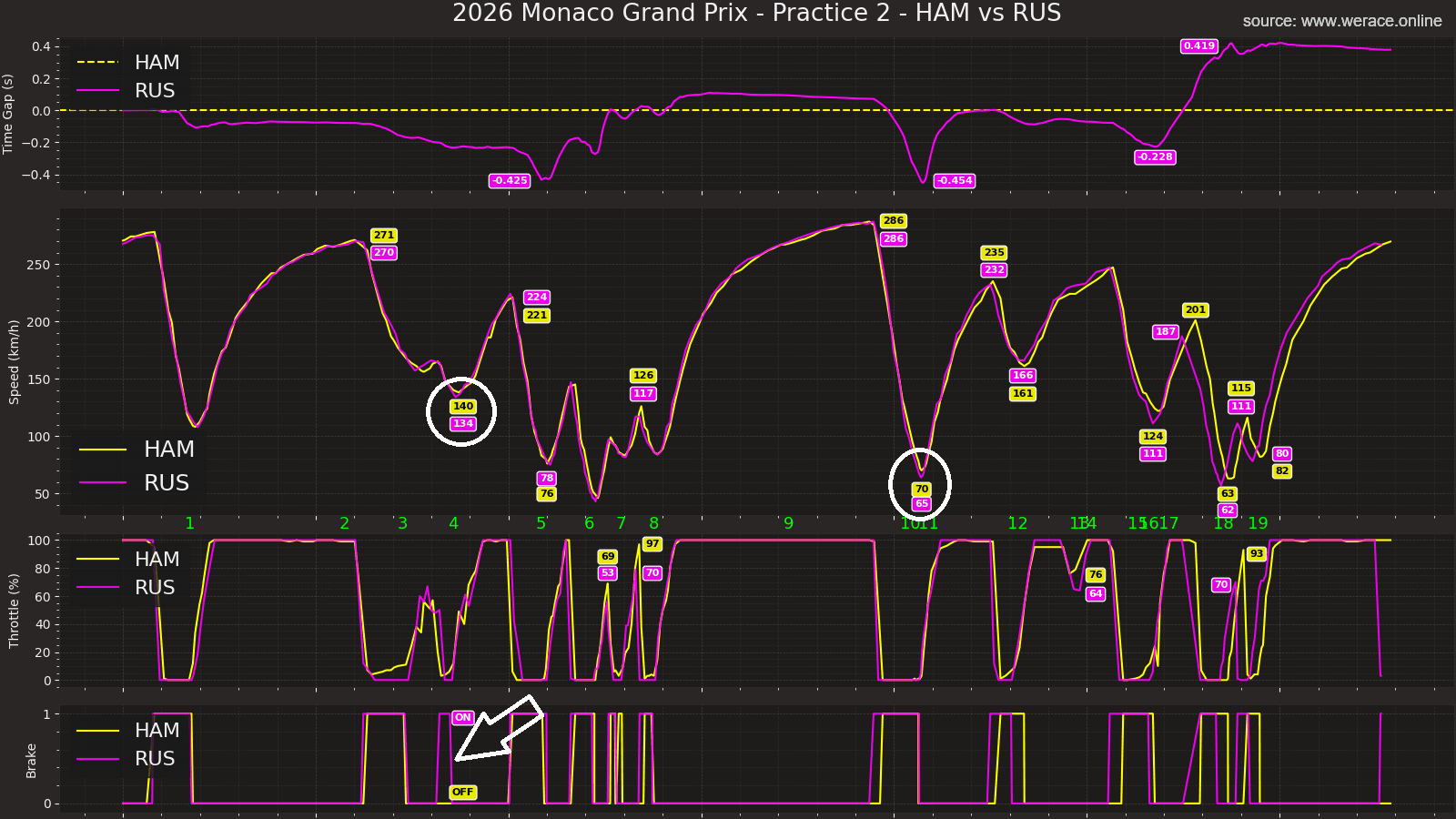 Hamilton vs Russell Telemetry