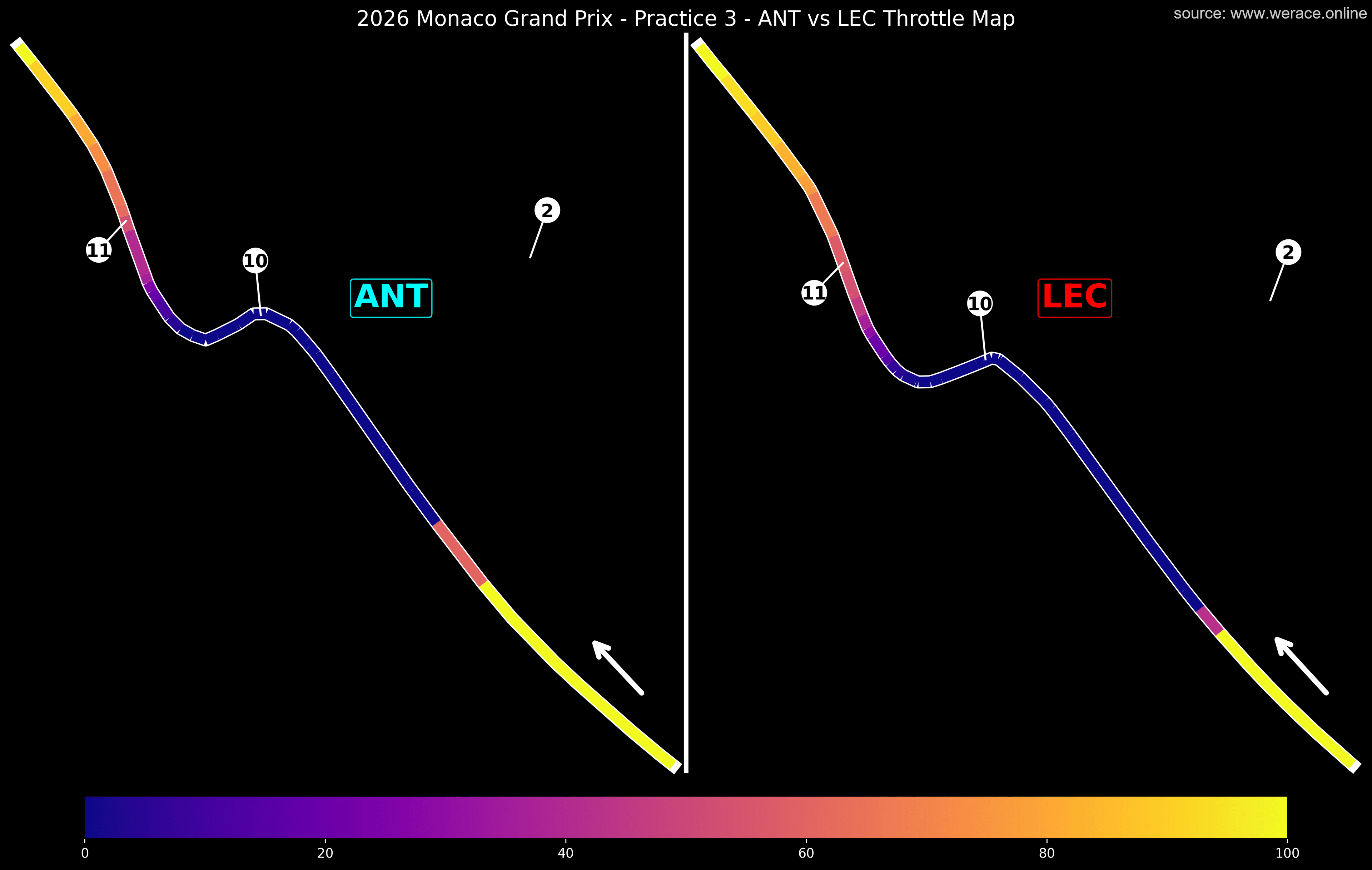 Antonelli vs Leclerc T10-T11