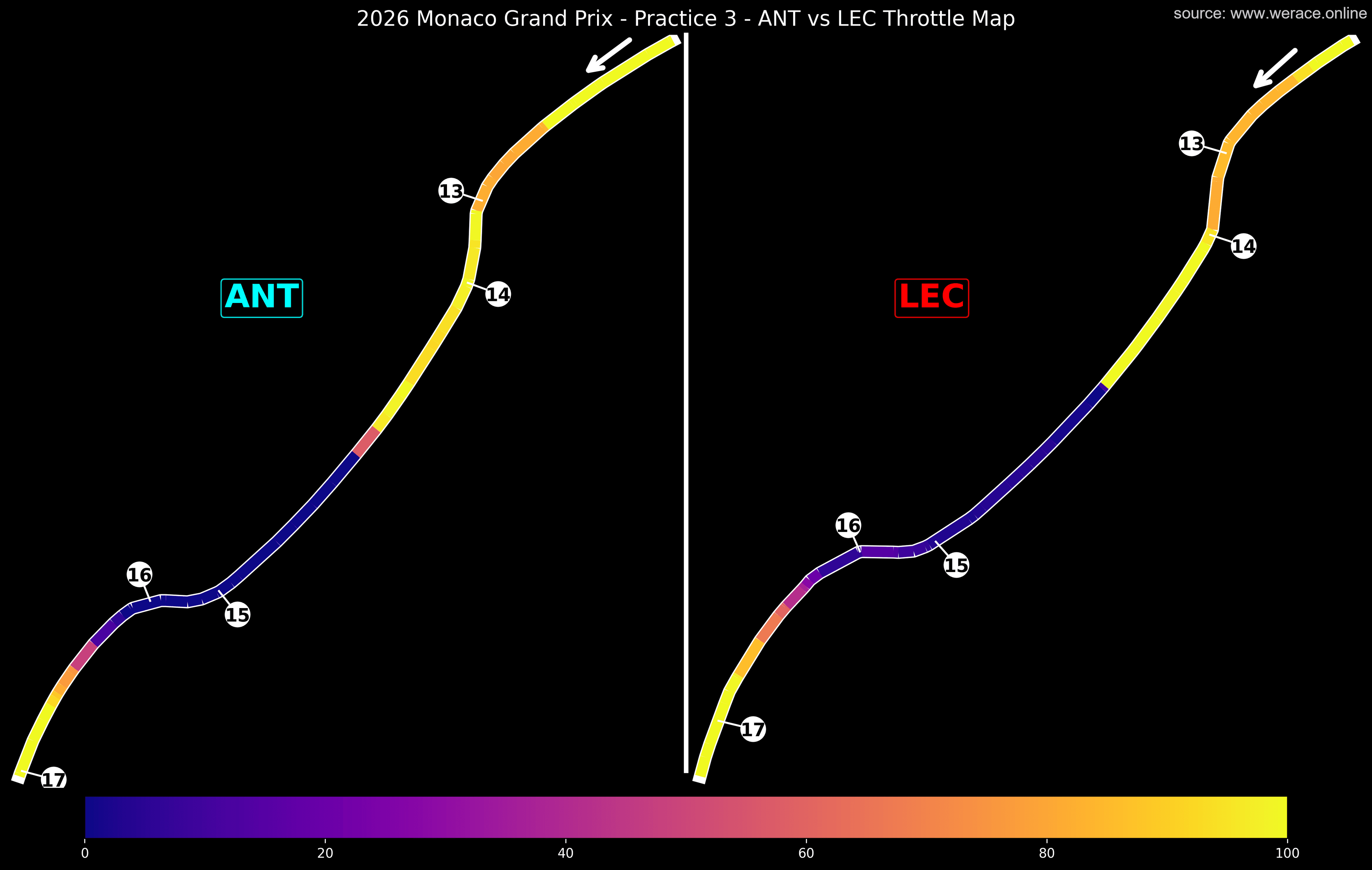 Antonelli vs Leclerc T13-T16