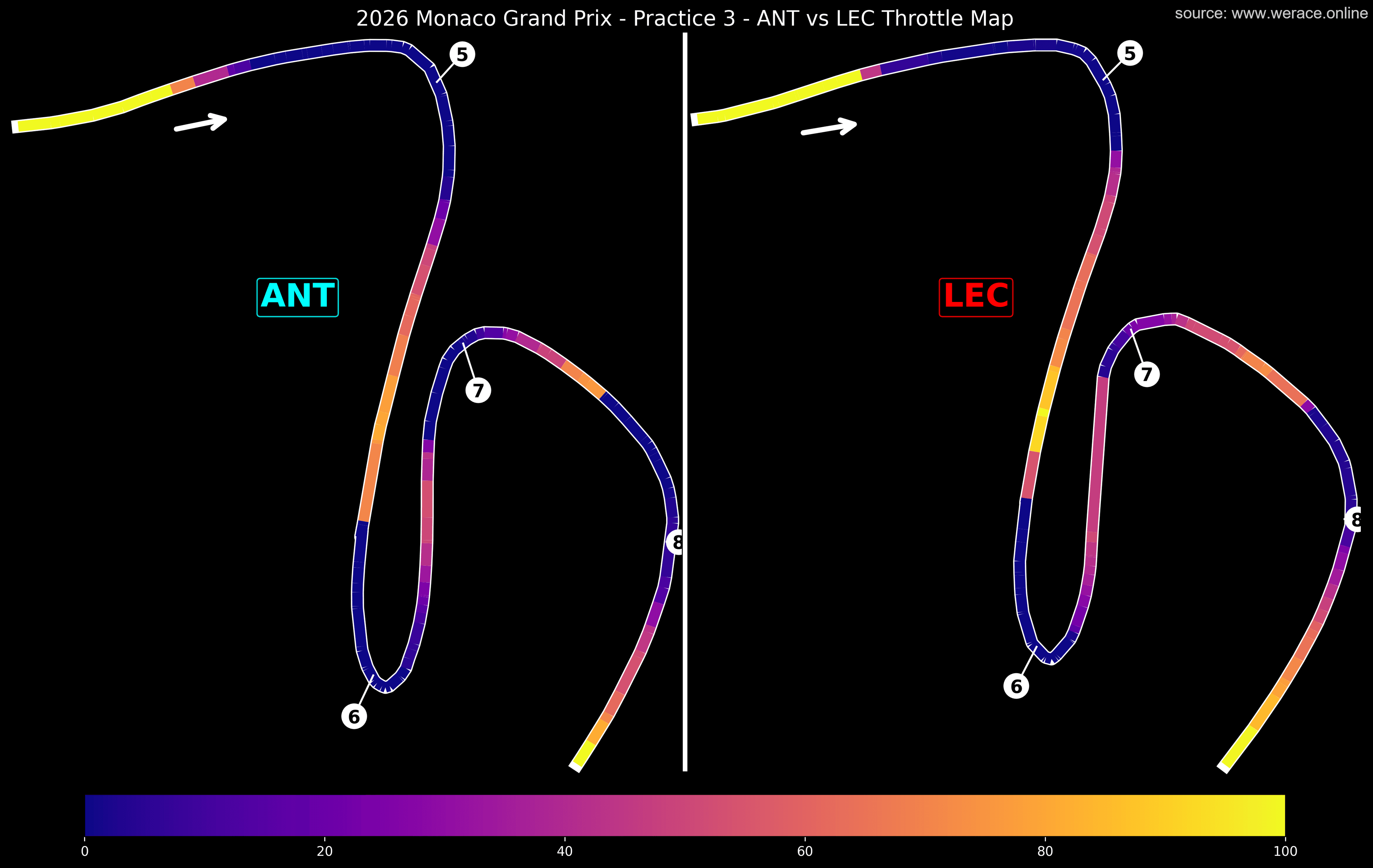 Antonelli vs Leclerc T5-T8