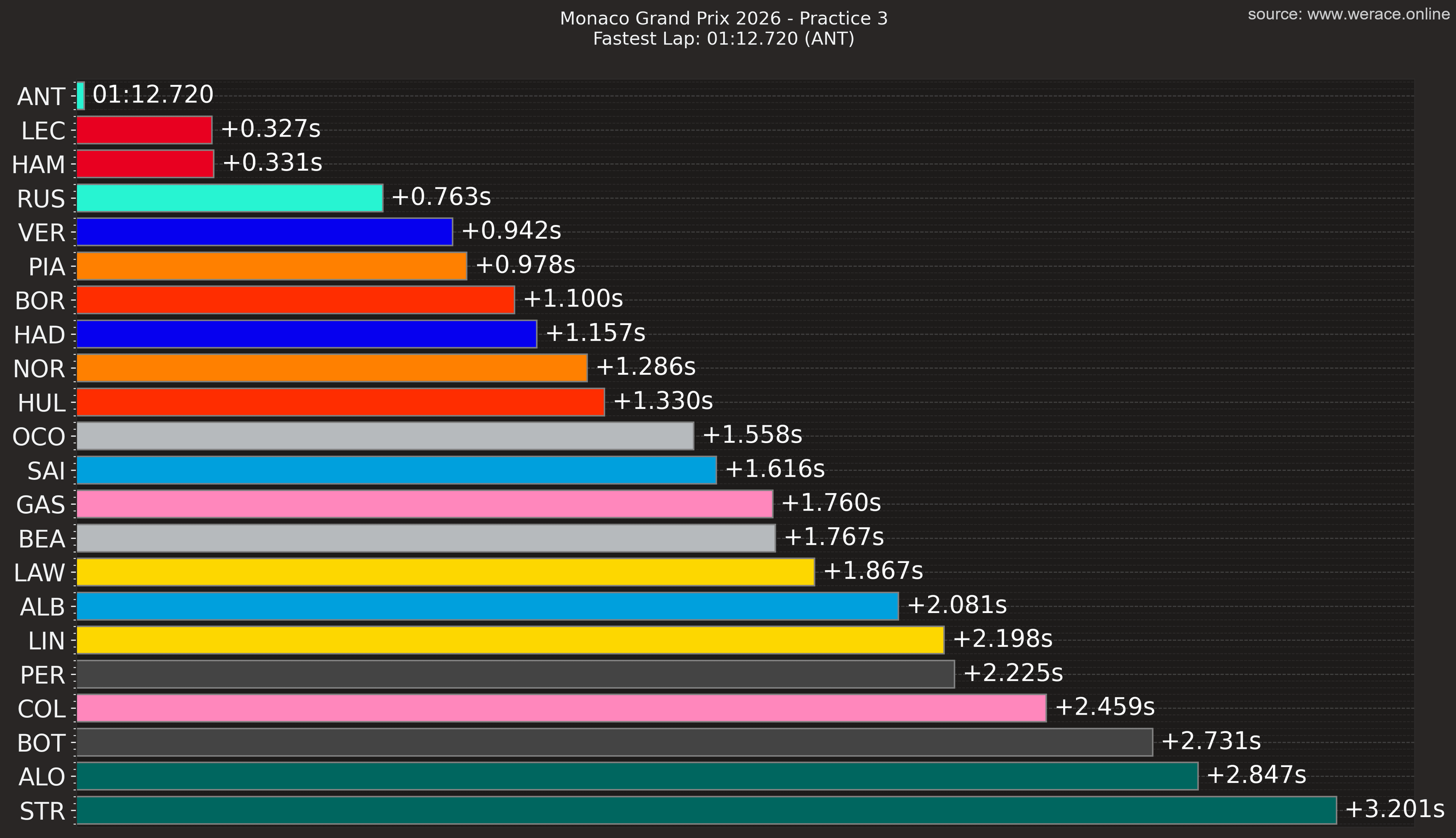 FP3 Gap