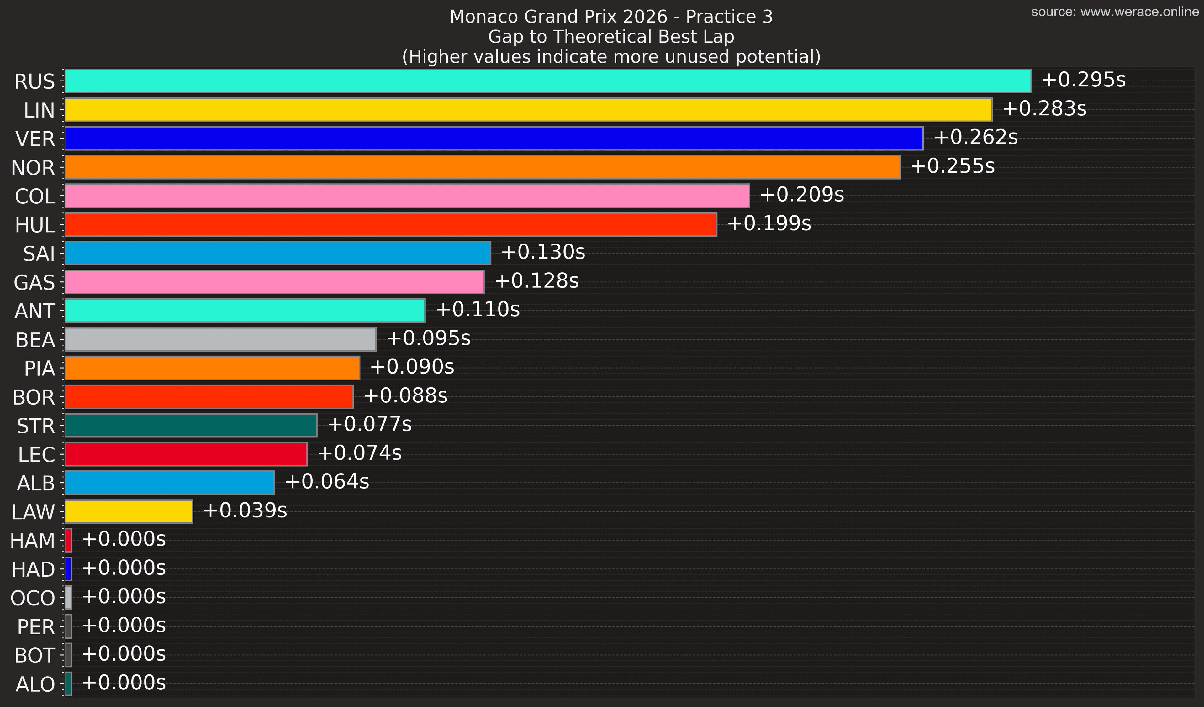 Ideal Lap Overview