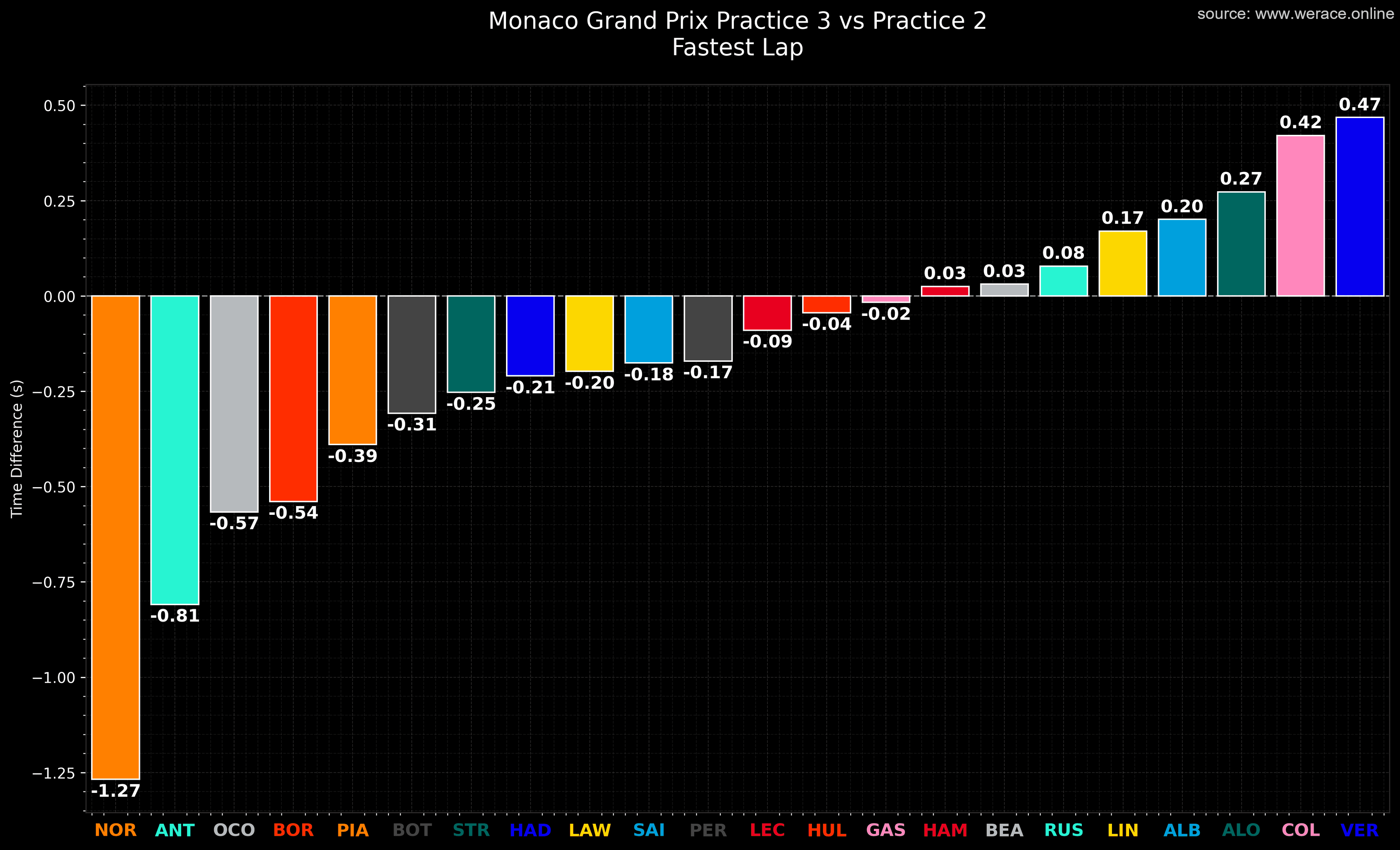 FP3 vs FP2 Drivers