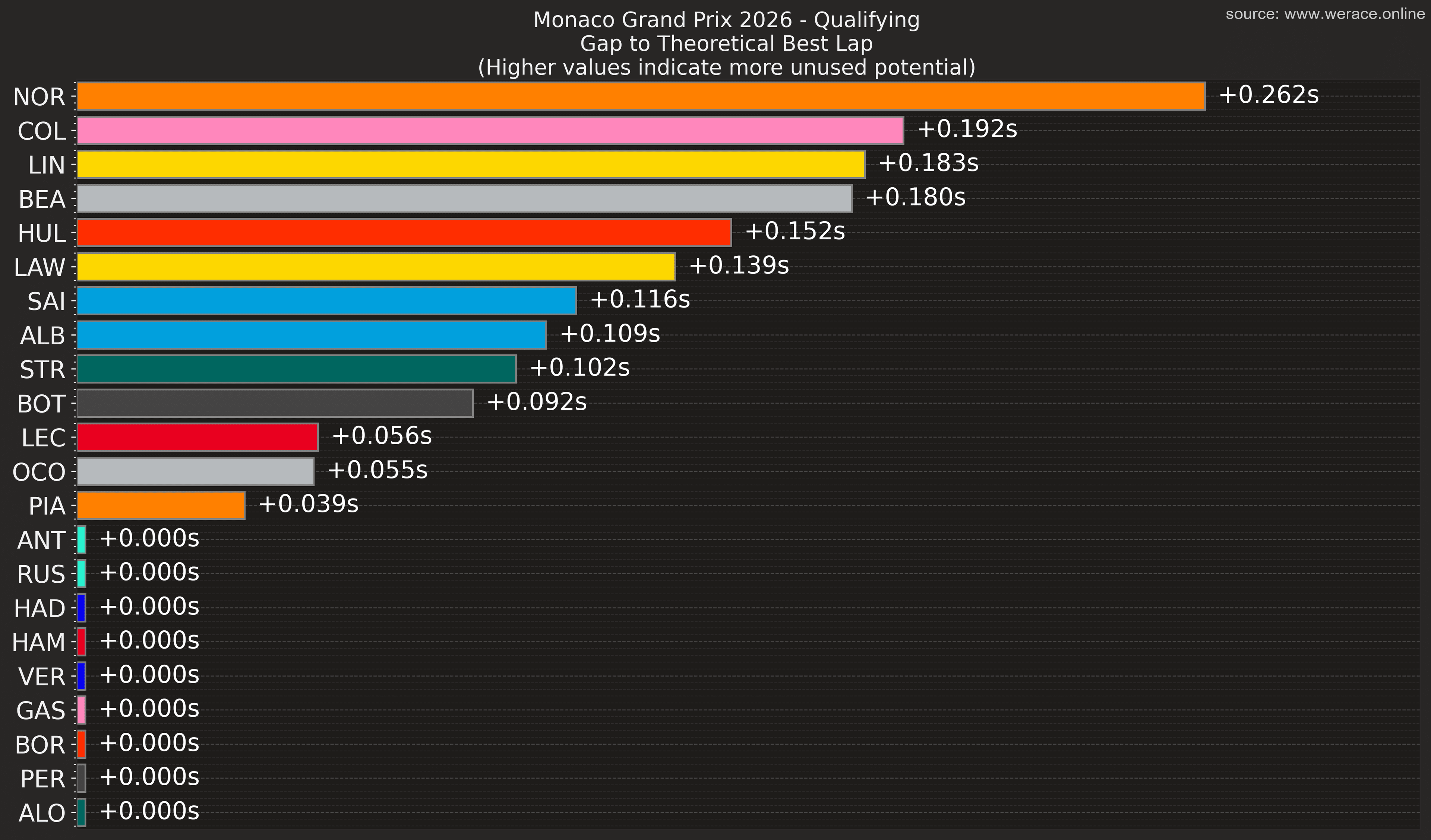 Ideal Lap Comparison