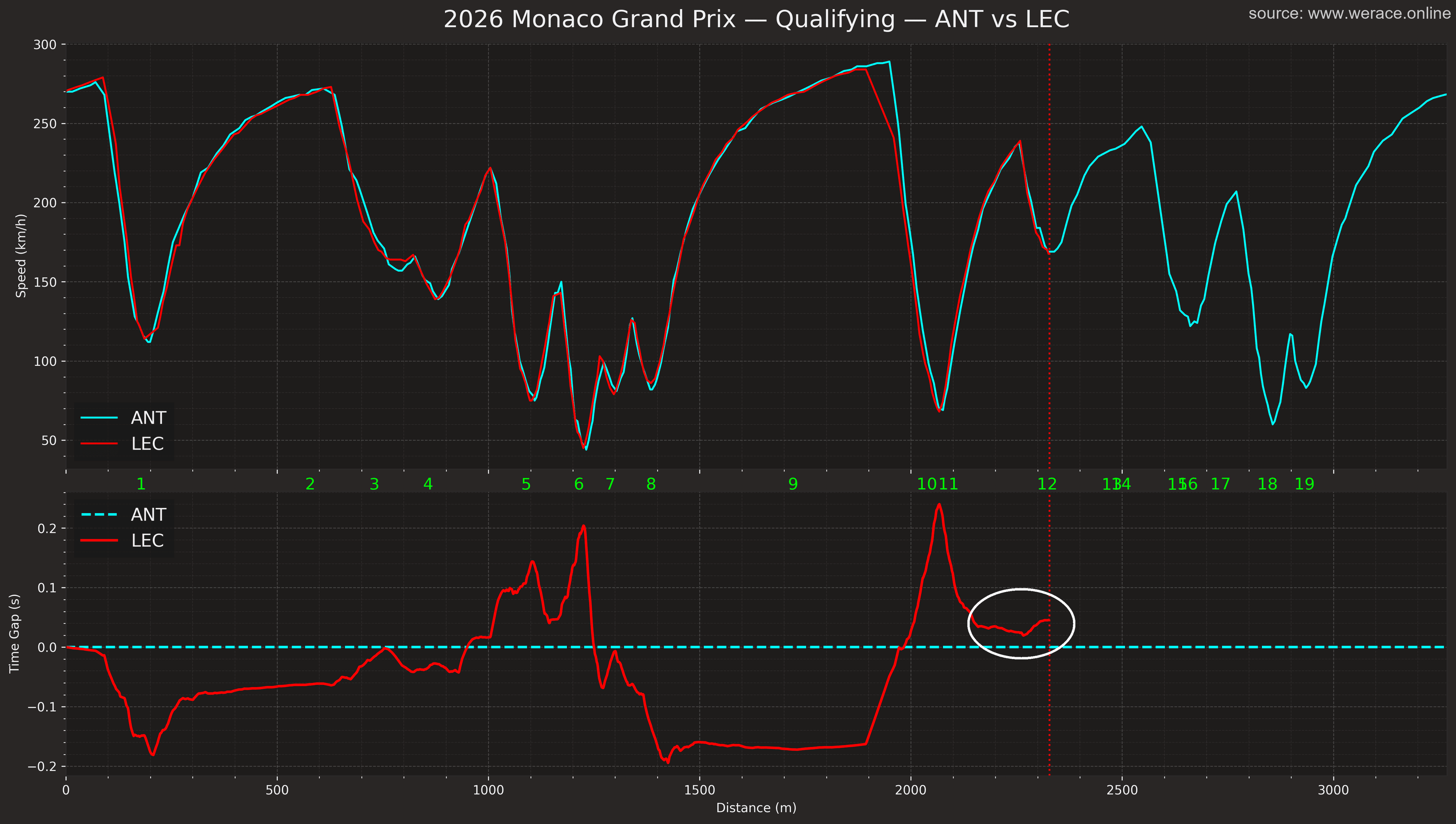 Leclerc Crash Trace