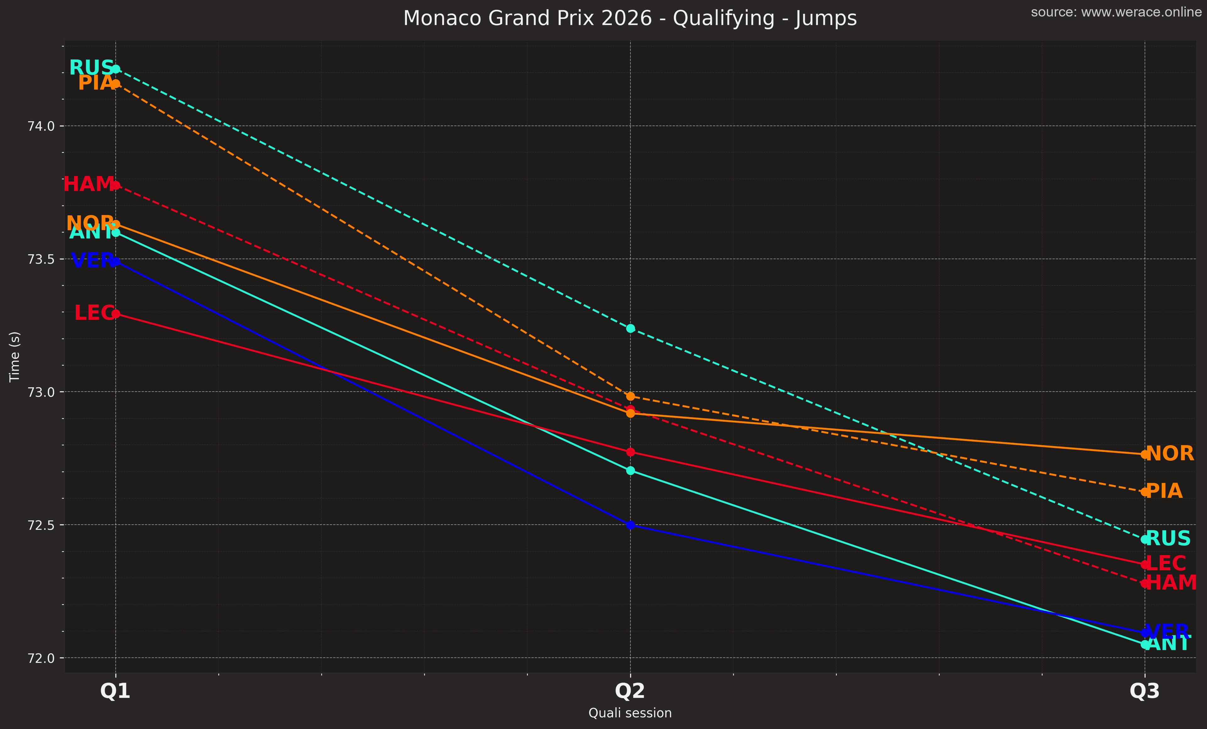 Qualifying Improvements