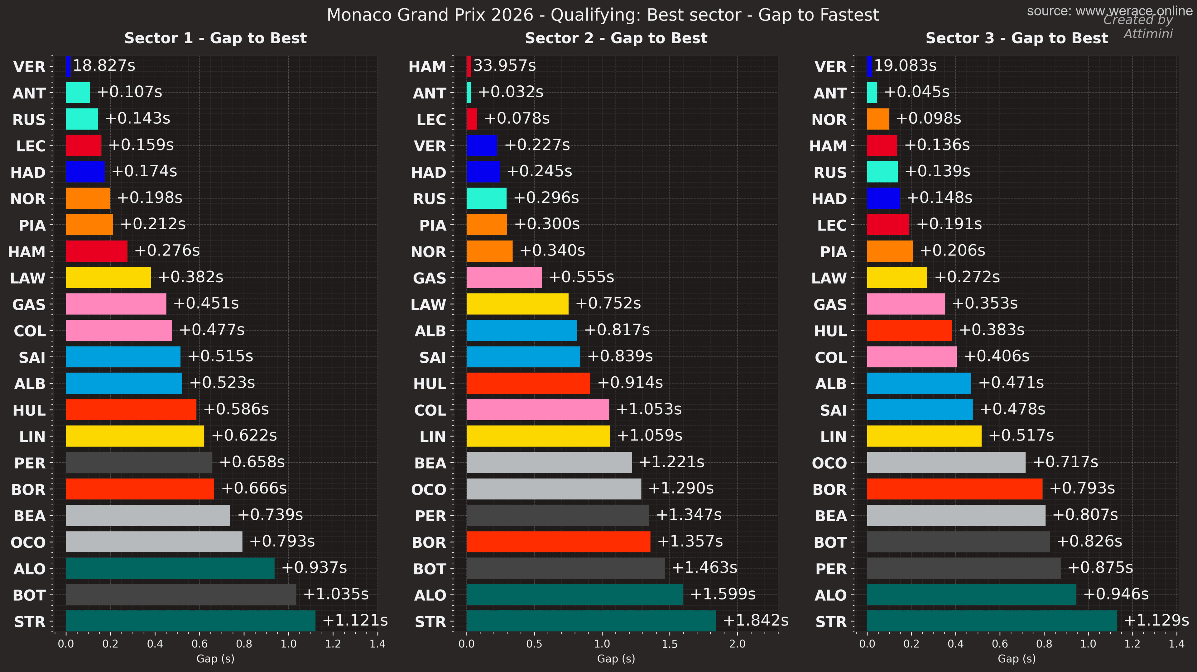 Sector Breakdown