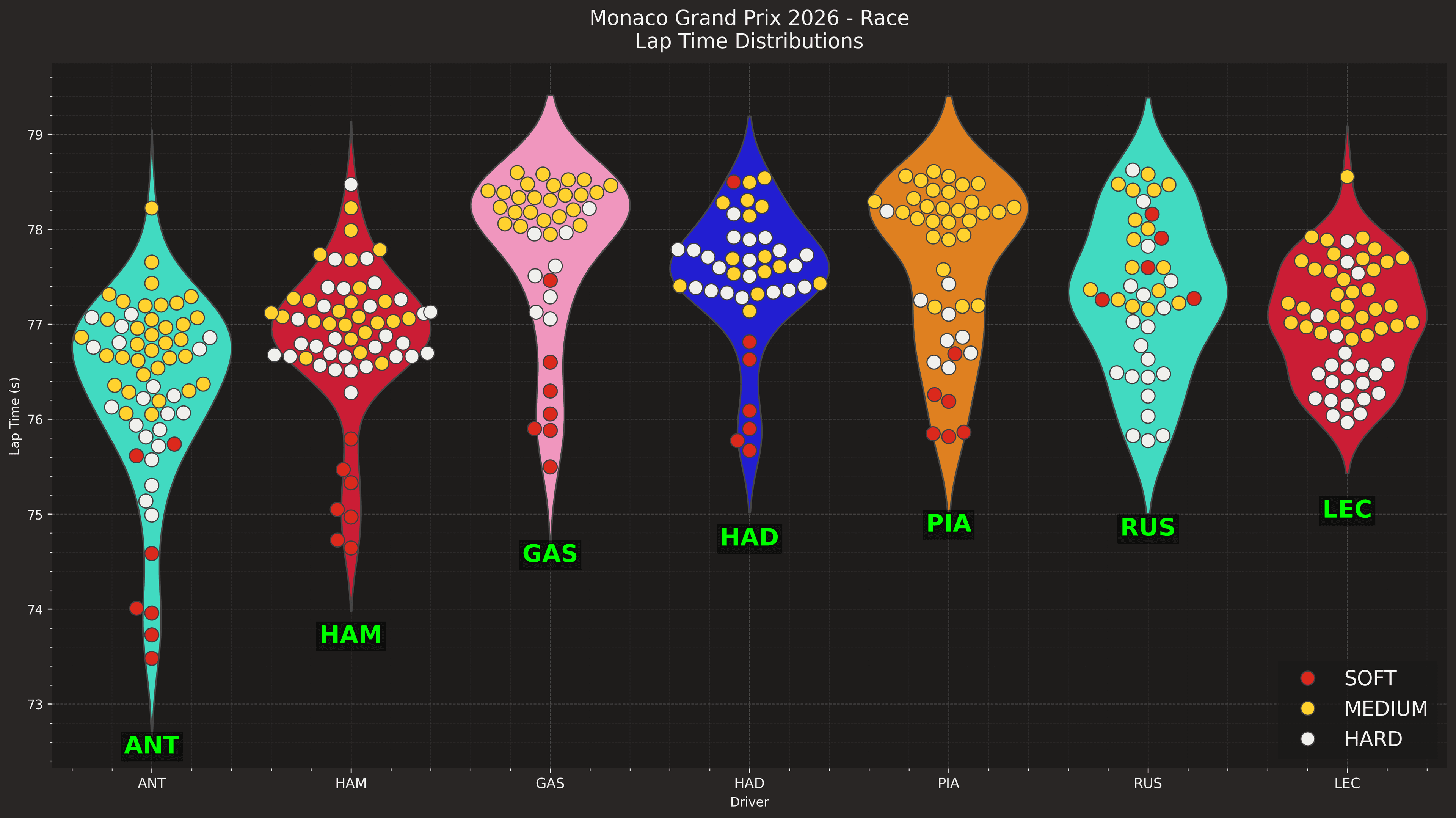 Violin Top 7 Pace