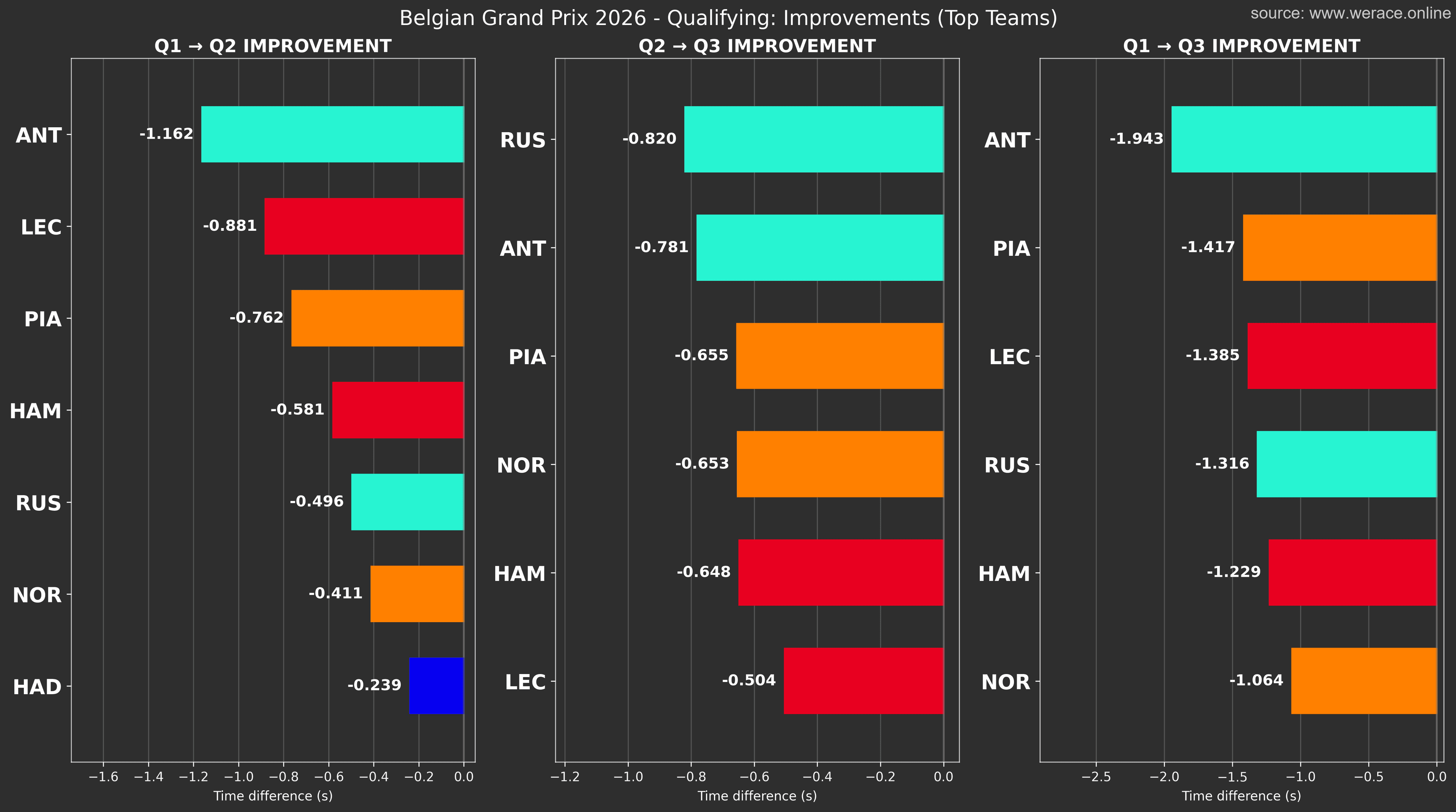 Q1-Q2-Q3 improvement, top teams