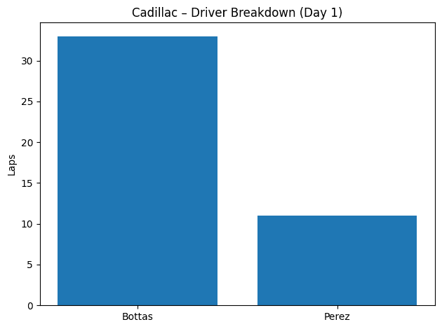 Cadillac Driver Breakdown