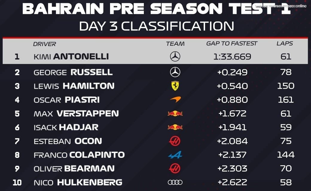 Day 3 Classification