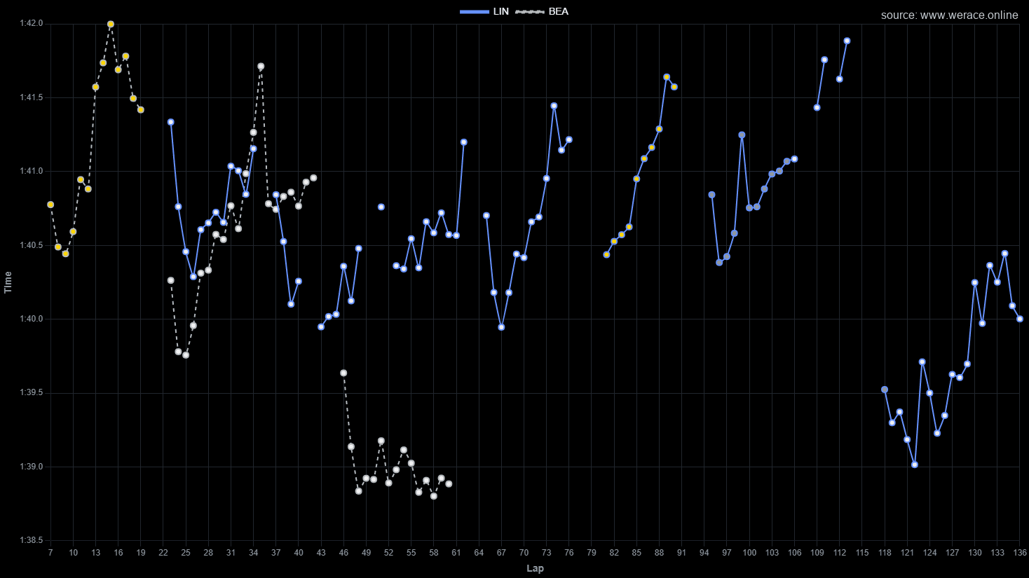 Bearman vs Lindblad Pace
