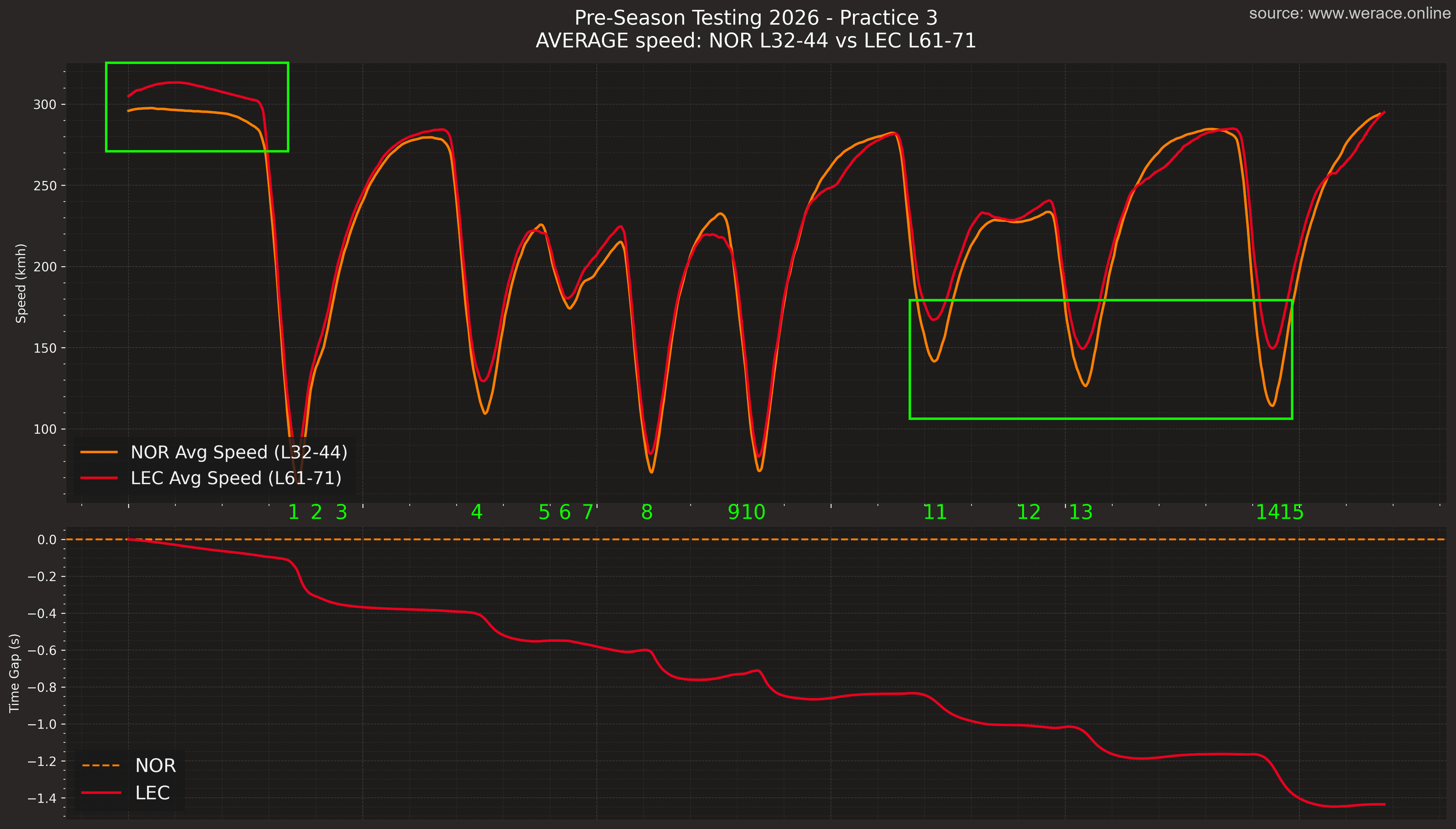 F1 2026 Bahrain Testing Finale: Electric Panic, Ferrari's Drivability, and the Art of Sandbagging