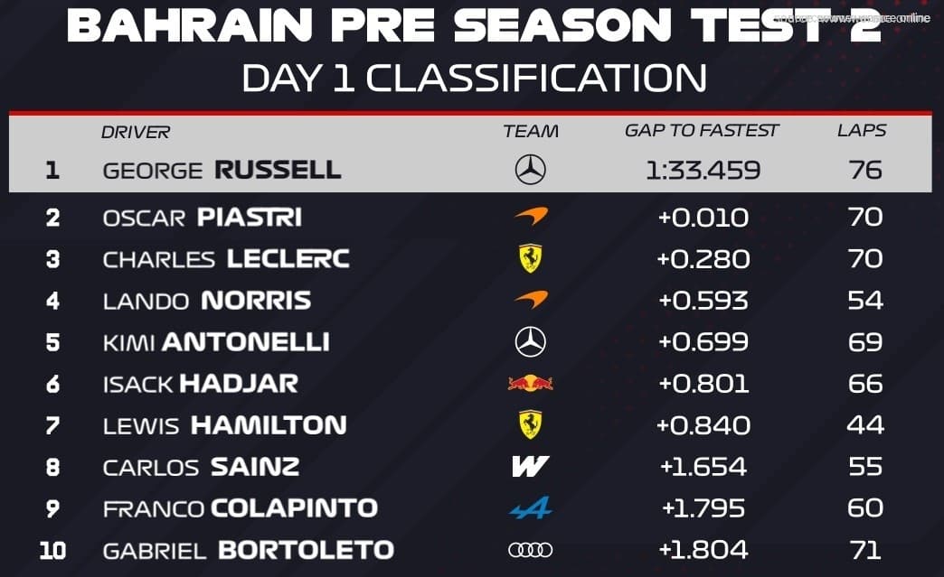 Test 2, Day 1 - Final Classification