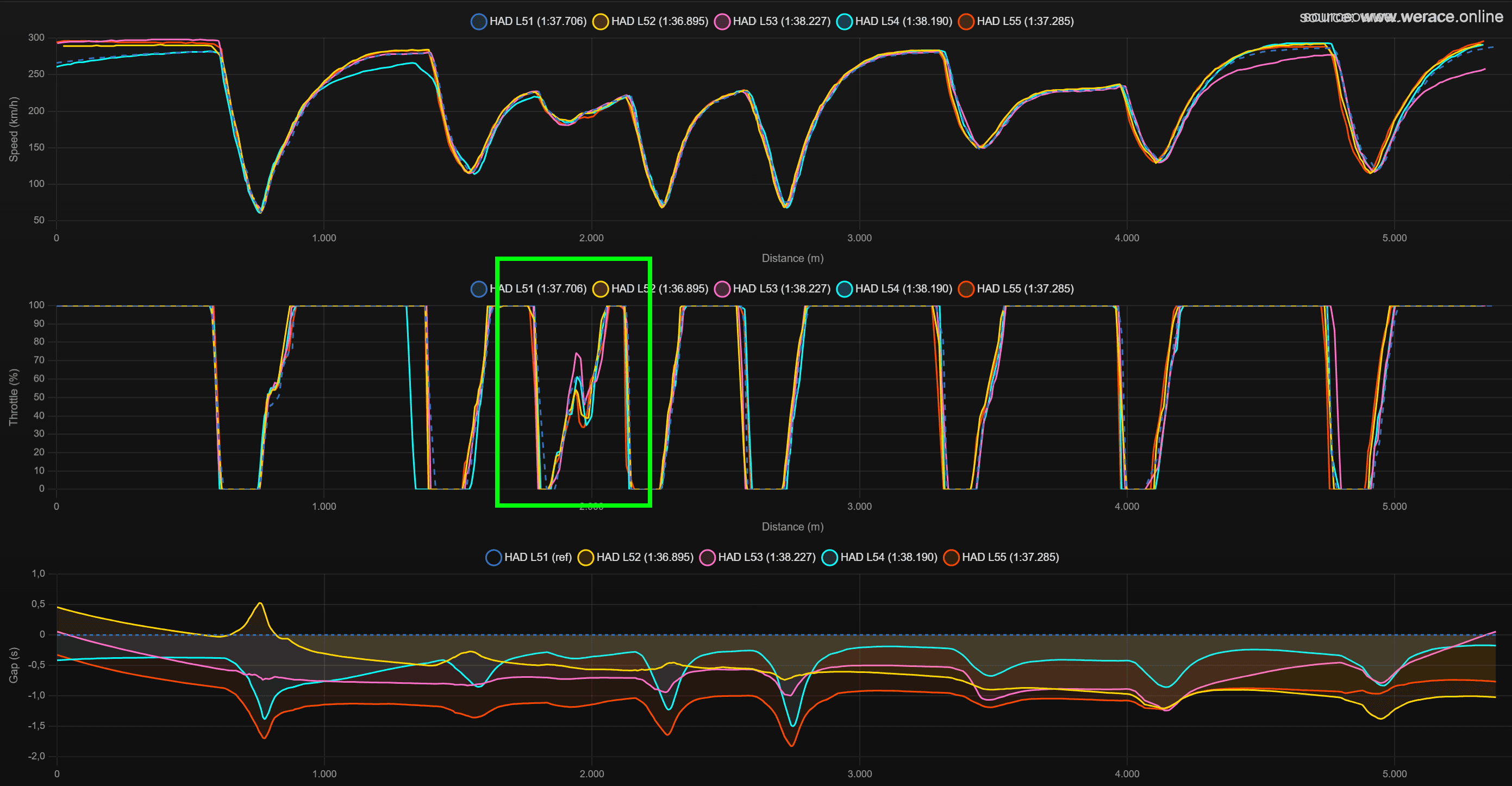 Hadjar Telemetry Race Pace
