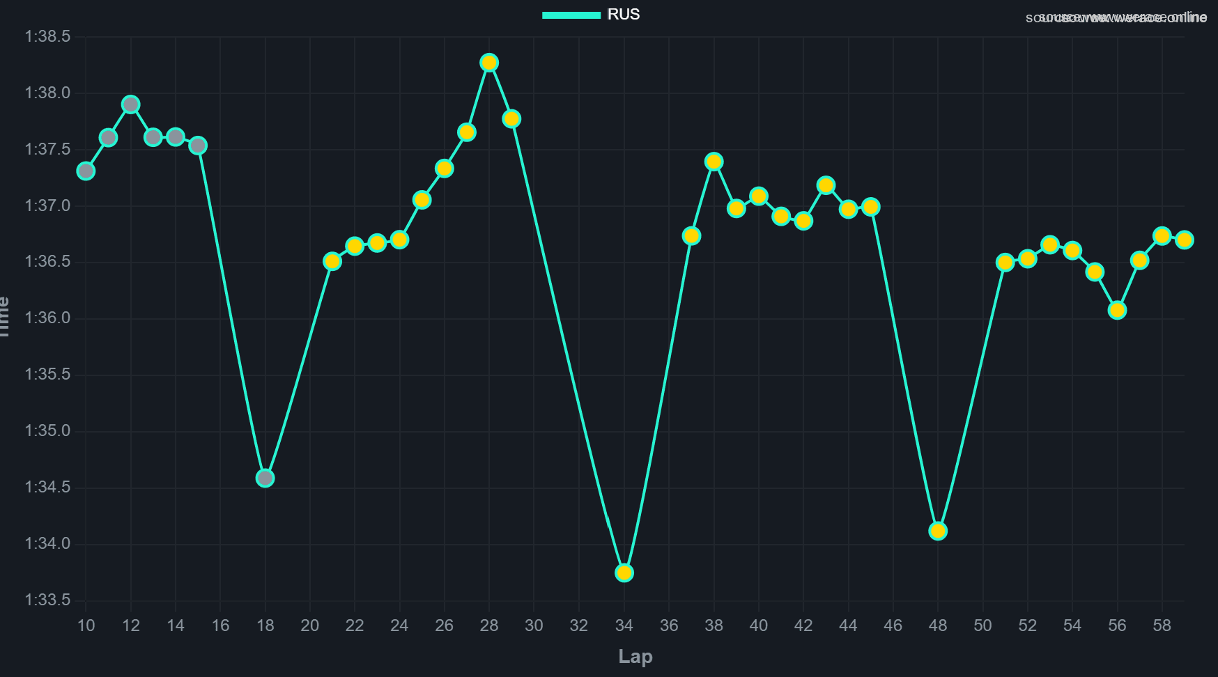 Russell Pace Evolution