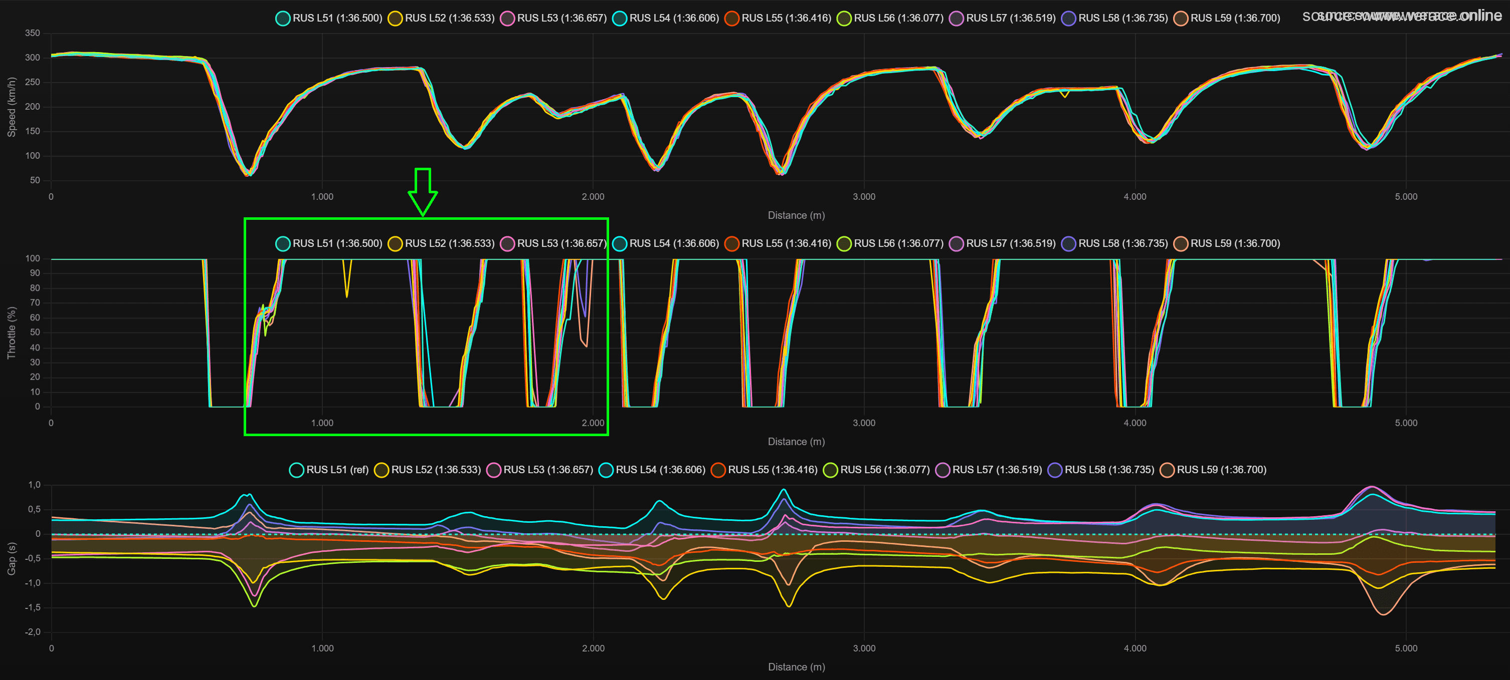 F1 2026 Bahrain Test 2, Day 1: The "Real" Cars Arrive, Titanium Tricks, and the 18-Second Wait