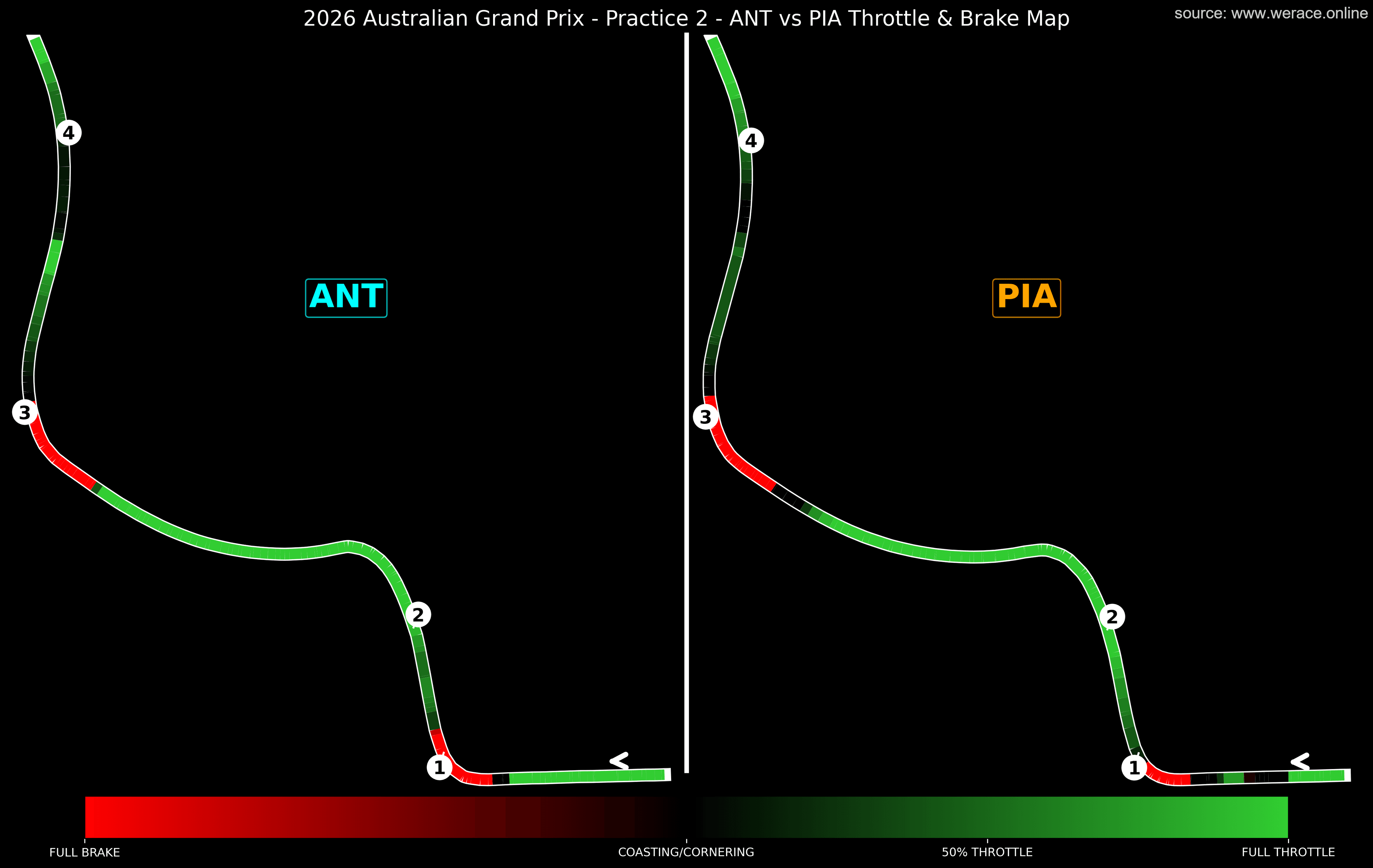 Throttle/Brake Turn 1 - Antonelli vs Piastri