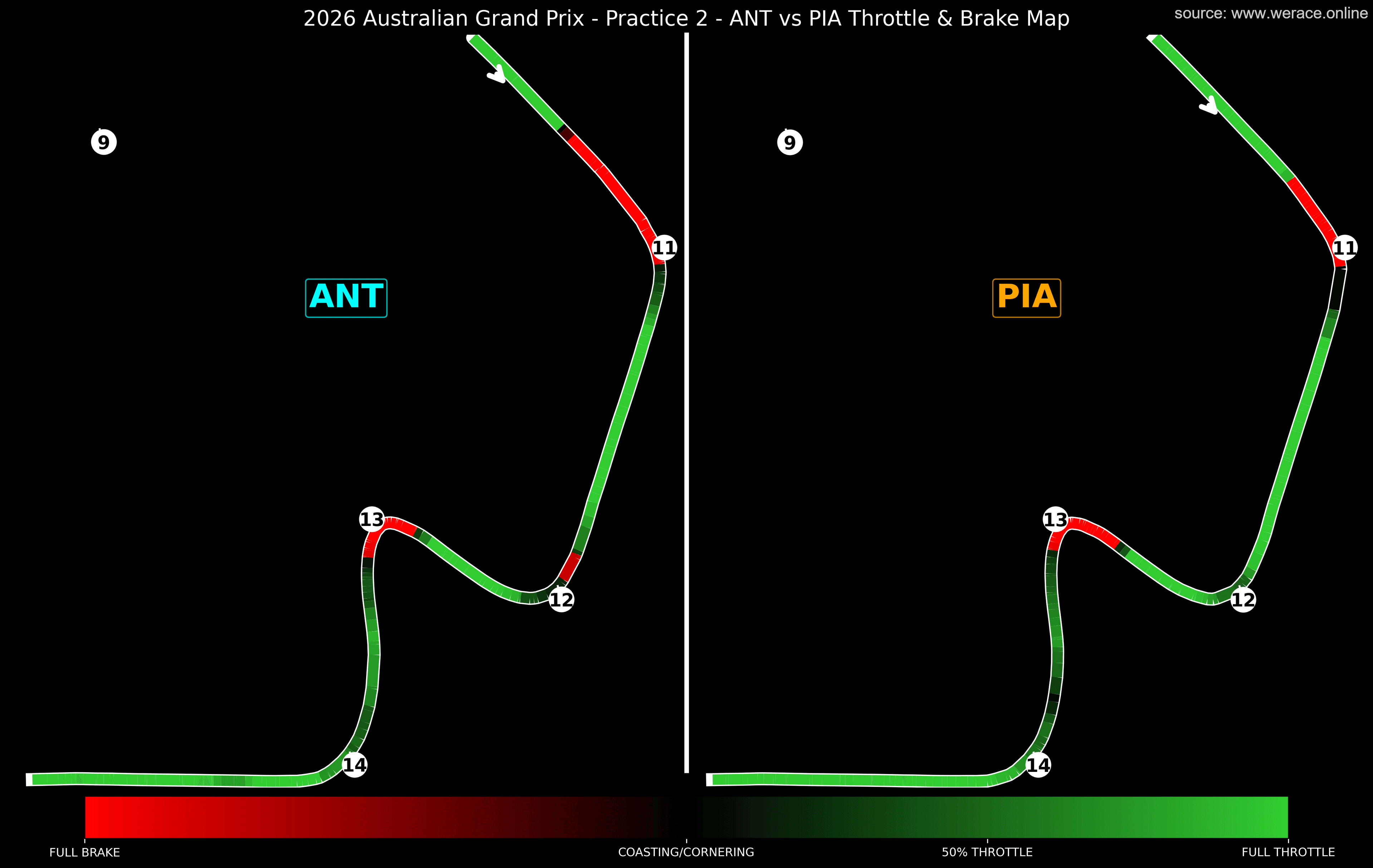 Final Sector / Turn 14 Telemetry