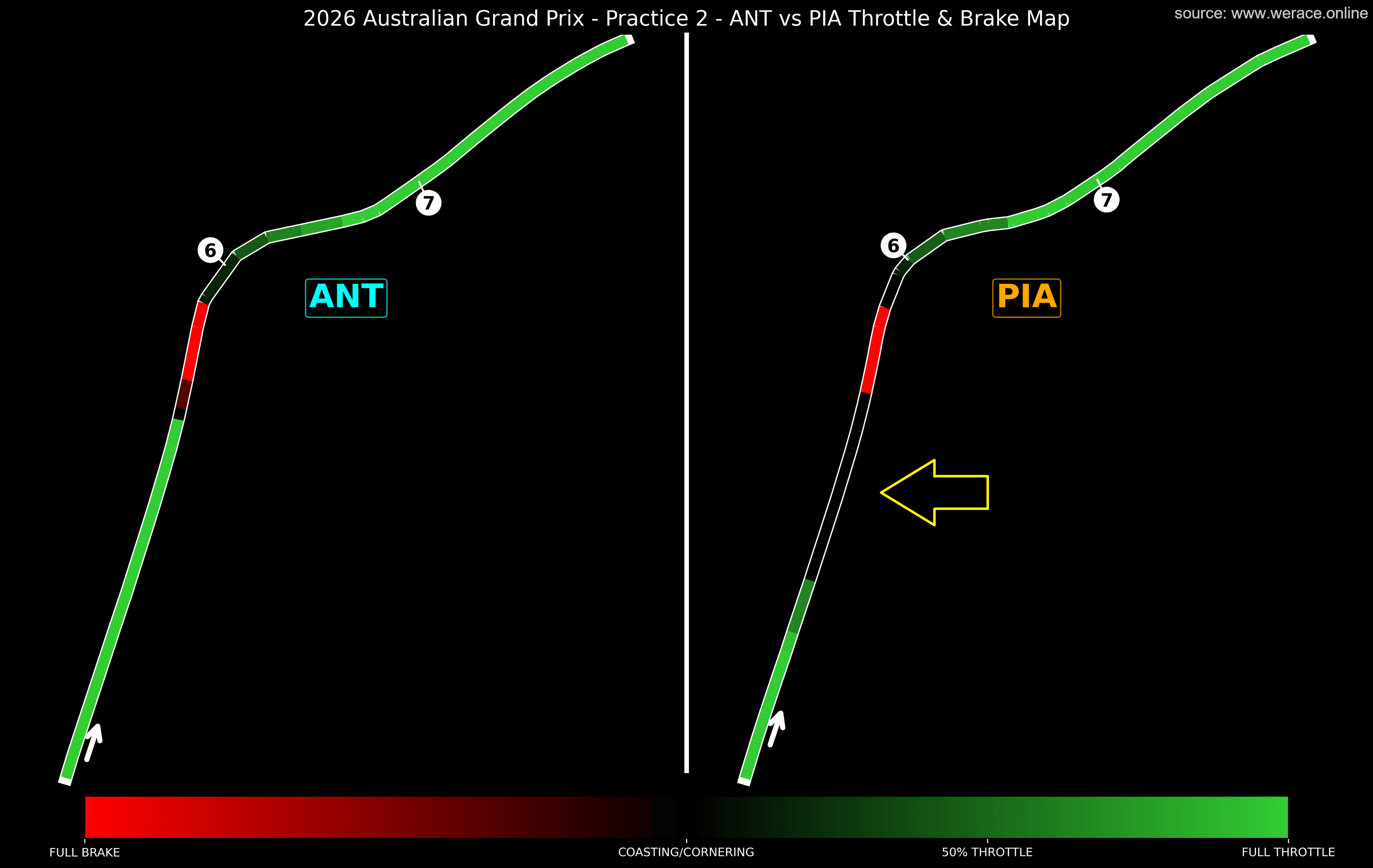 Throttle/Brake Turn 6 - Antonelli vs Piastri