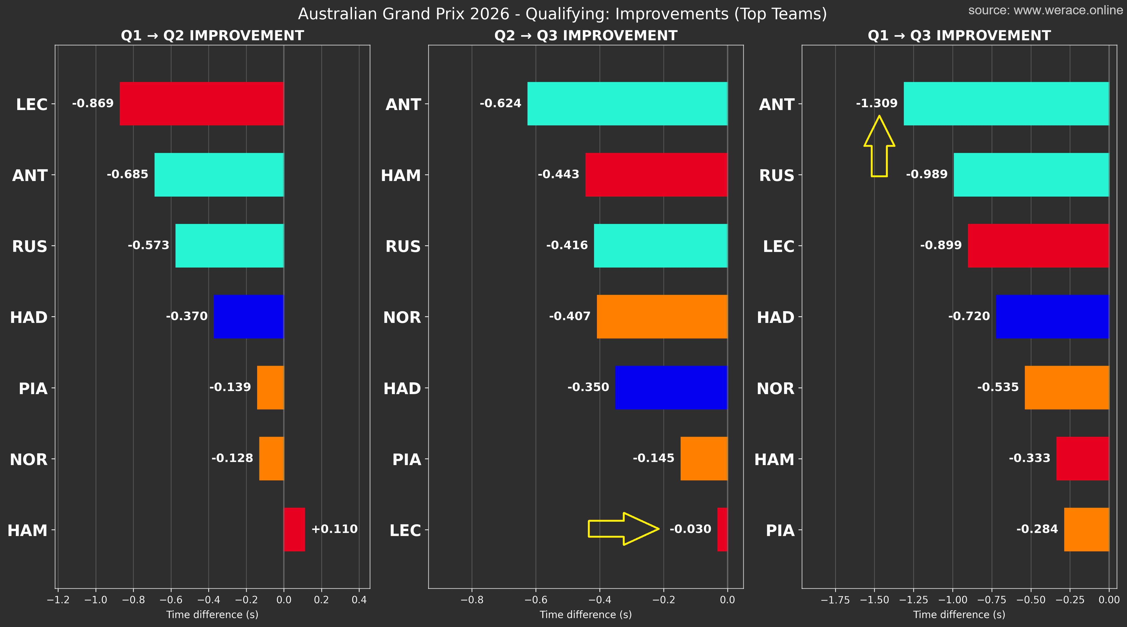Top Team Progression Q1-Q3