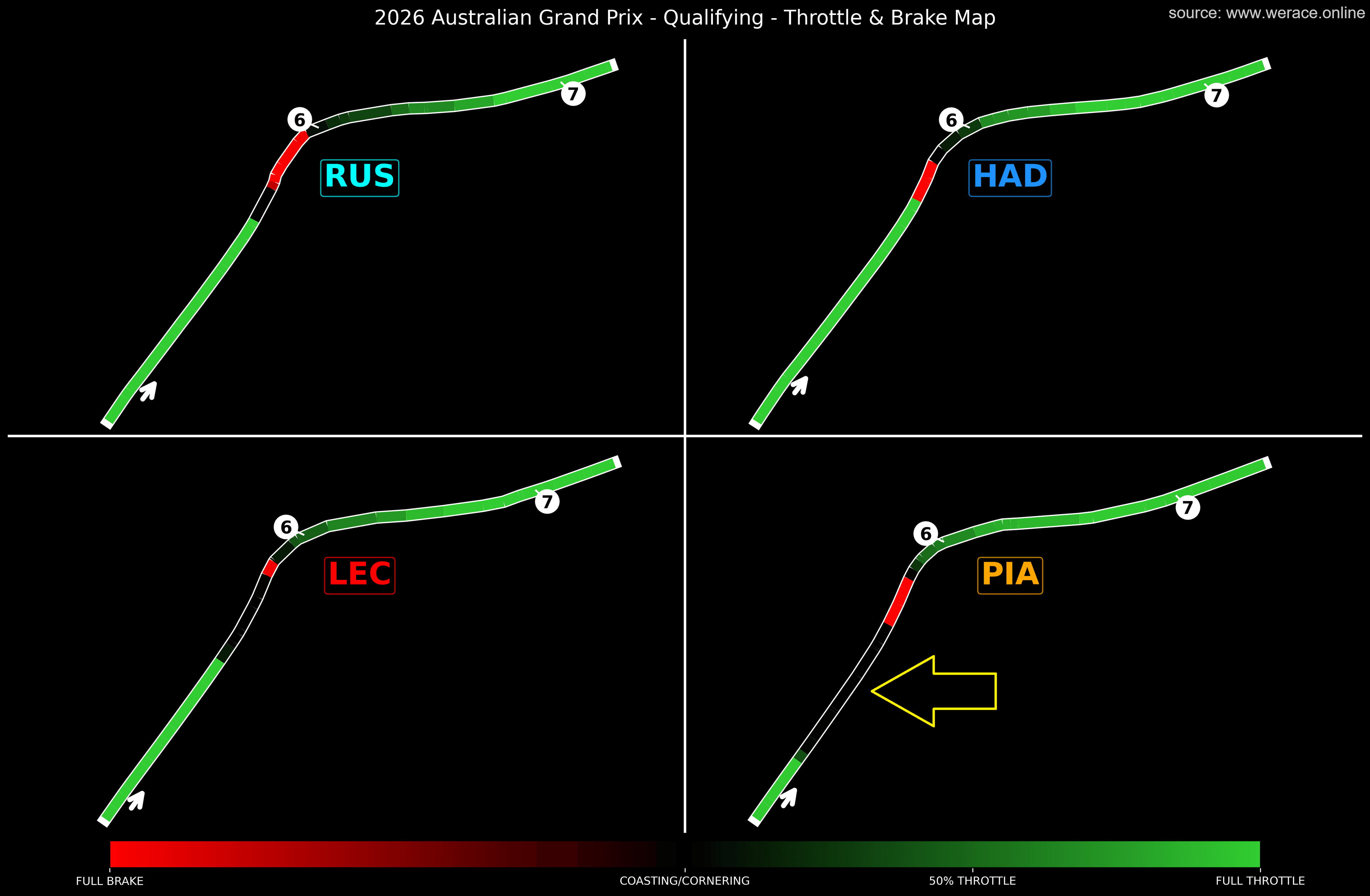 Sector 2 Telemetry - Medium Speed Phase