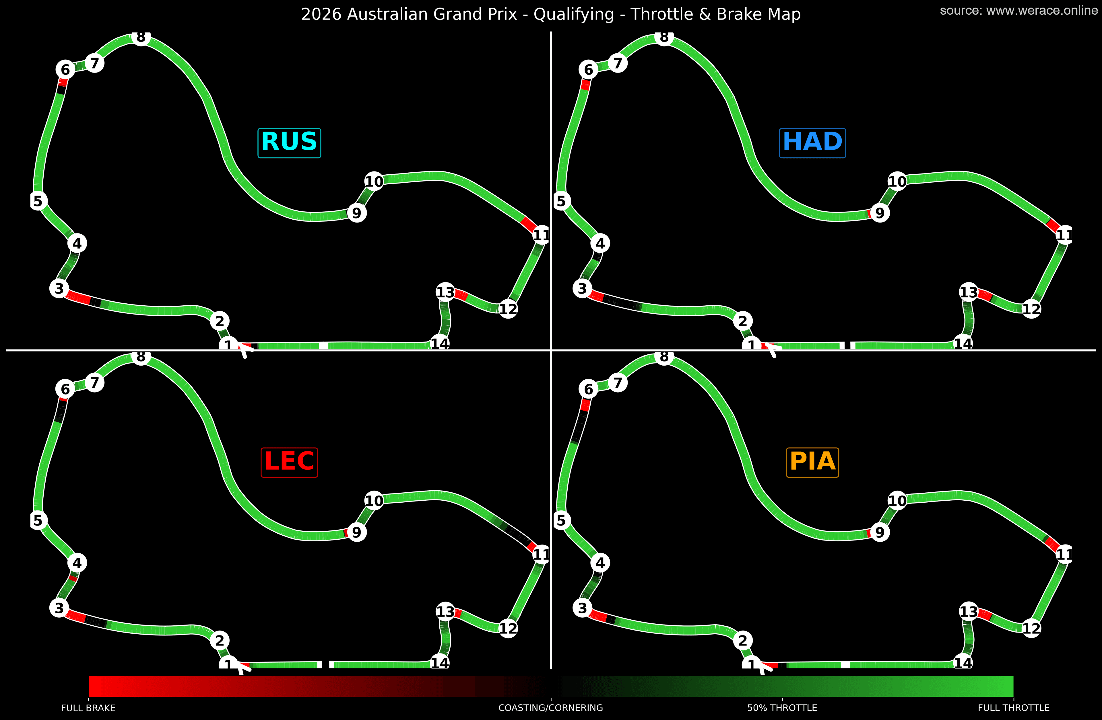 Overall Qualifying Times
