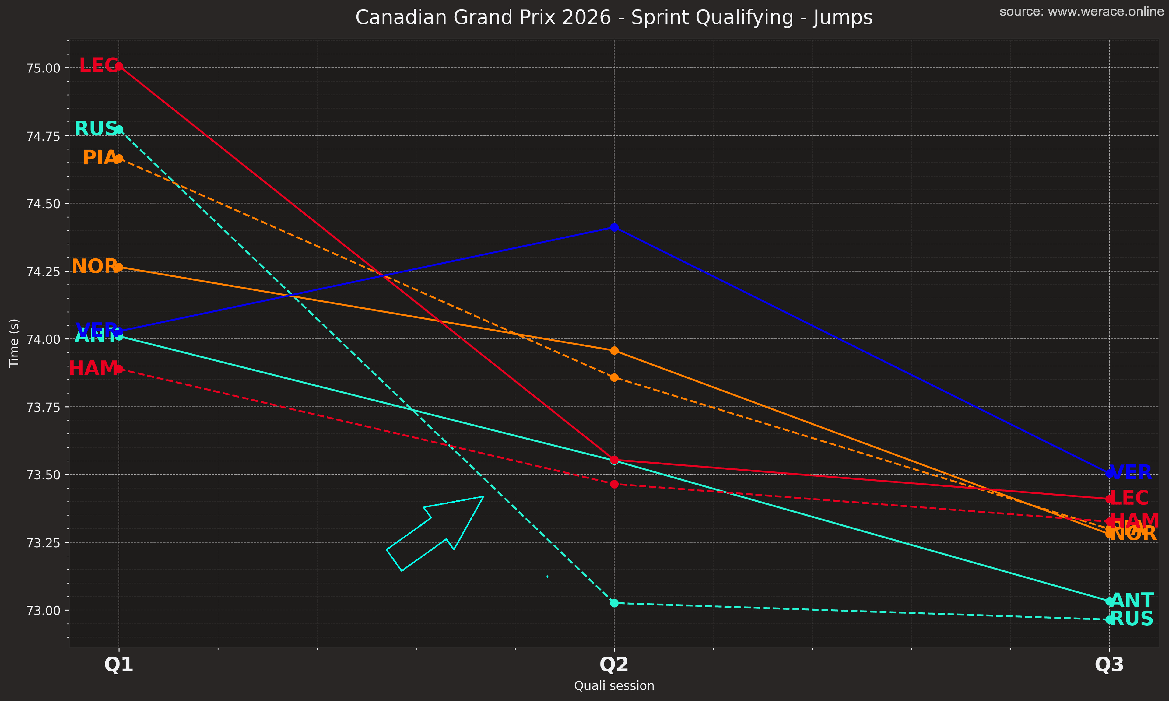Improvement Lines