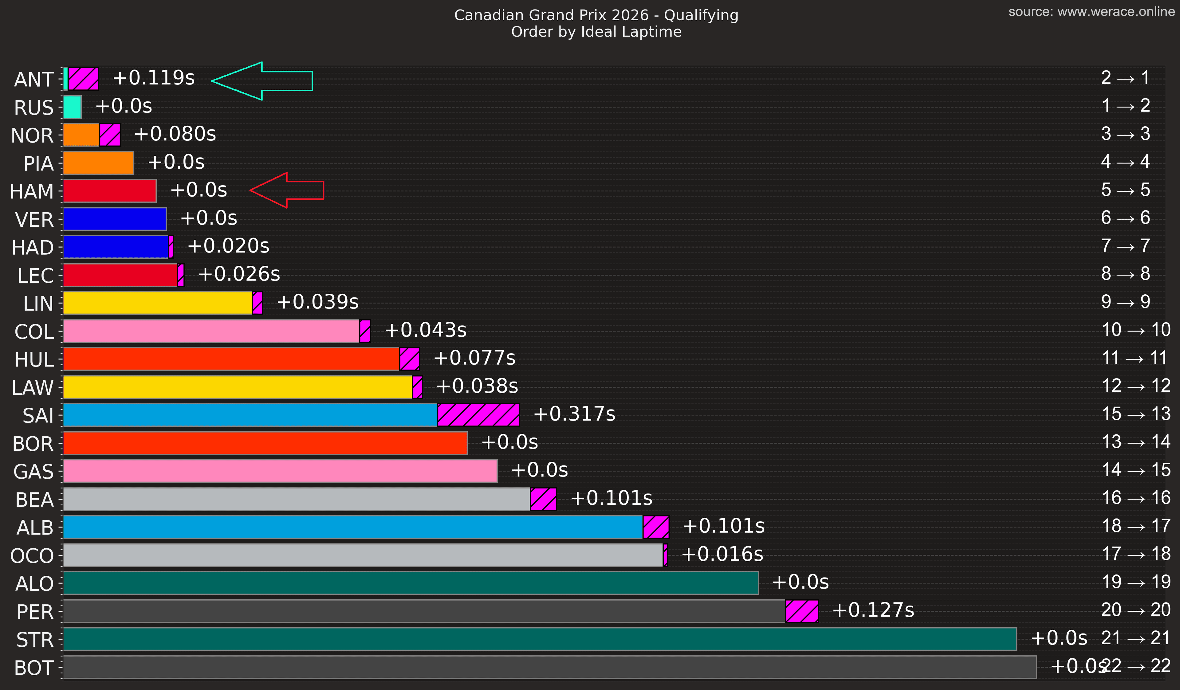 Ideal Lap Comparison