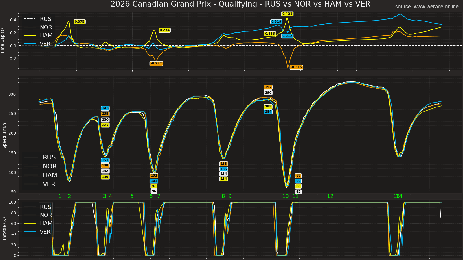 Telemetry Comparison