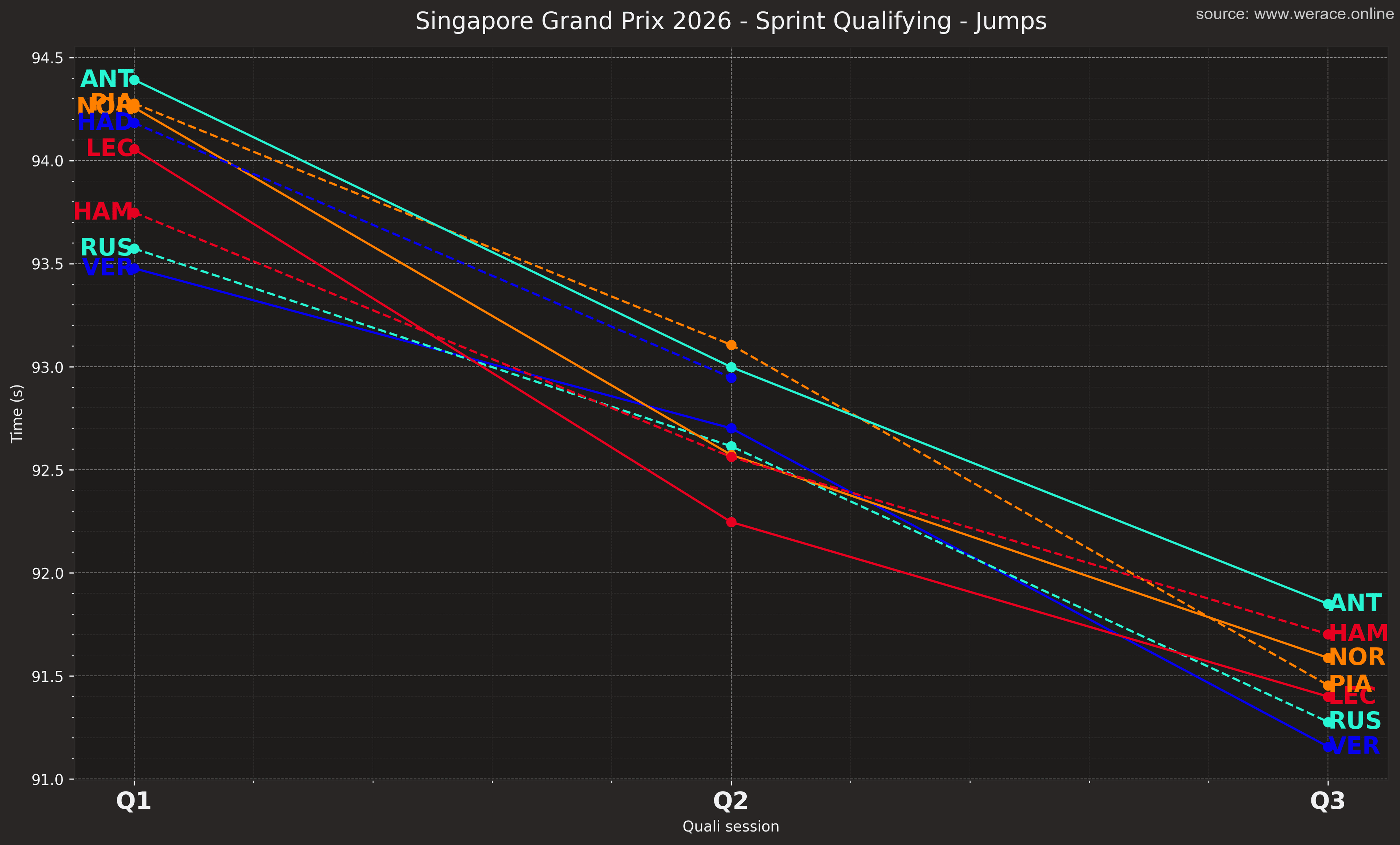 Q1 to Q3 progression