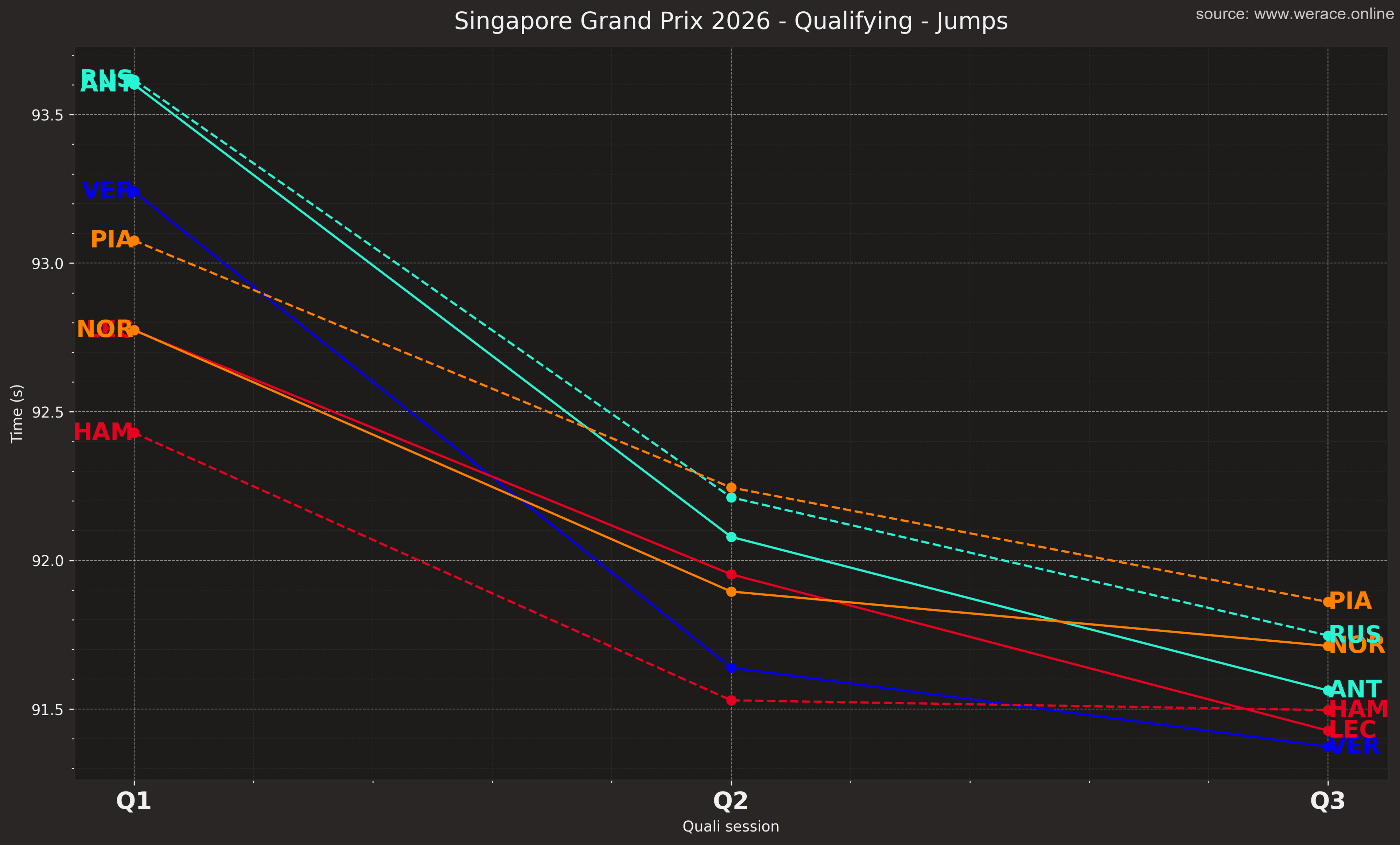 Q1 to Q3 progression