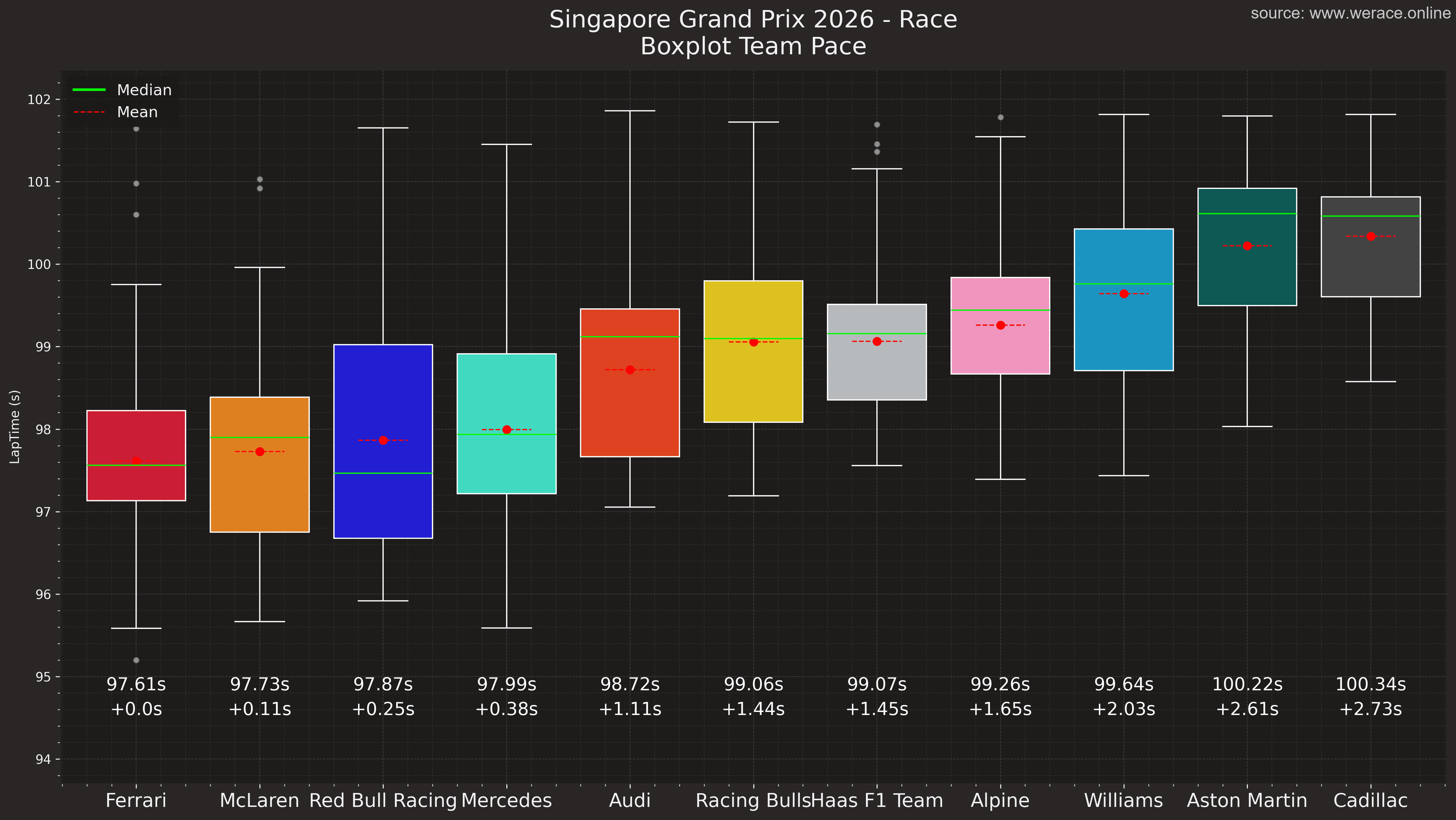 Team pace boxplot