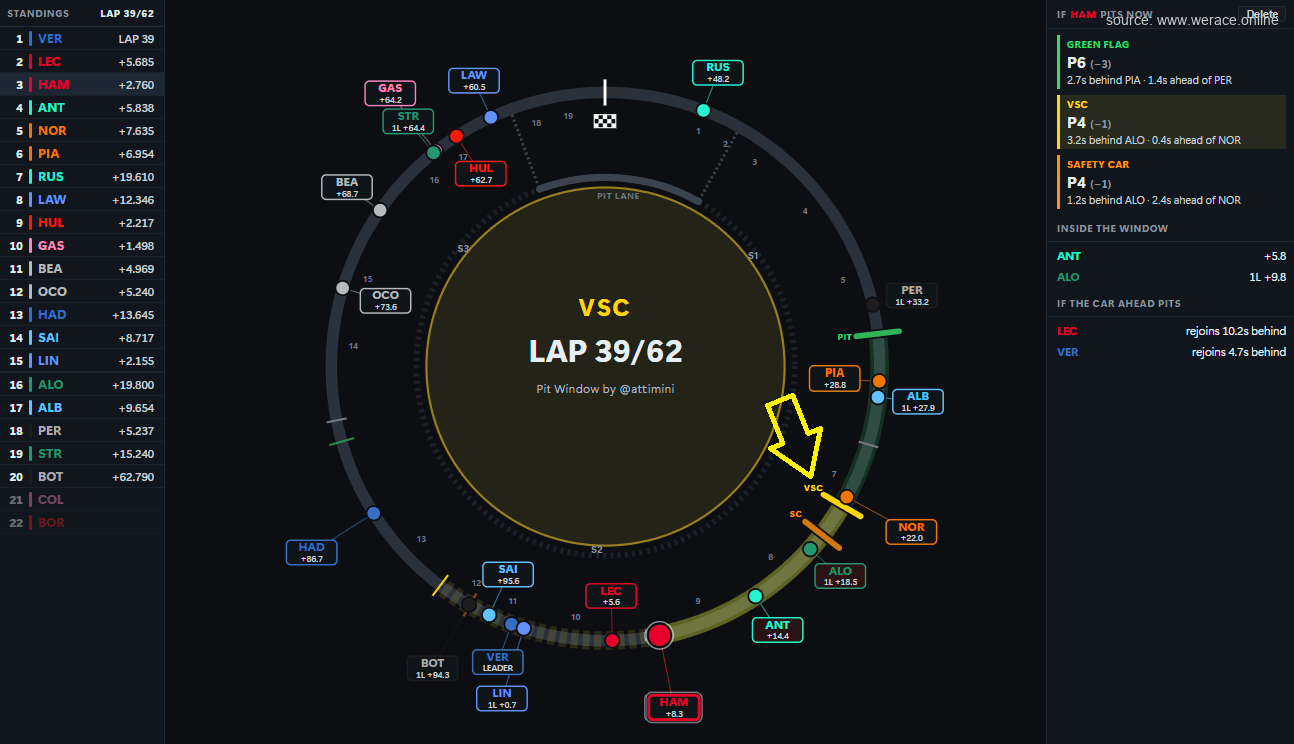 Hamilton pit window under VSC, lap 39